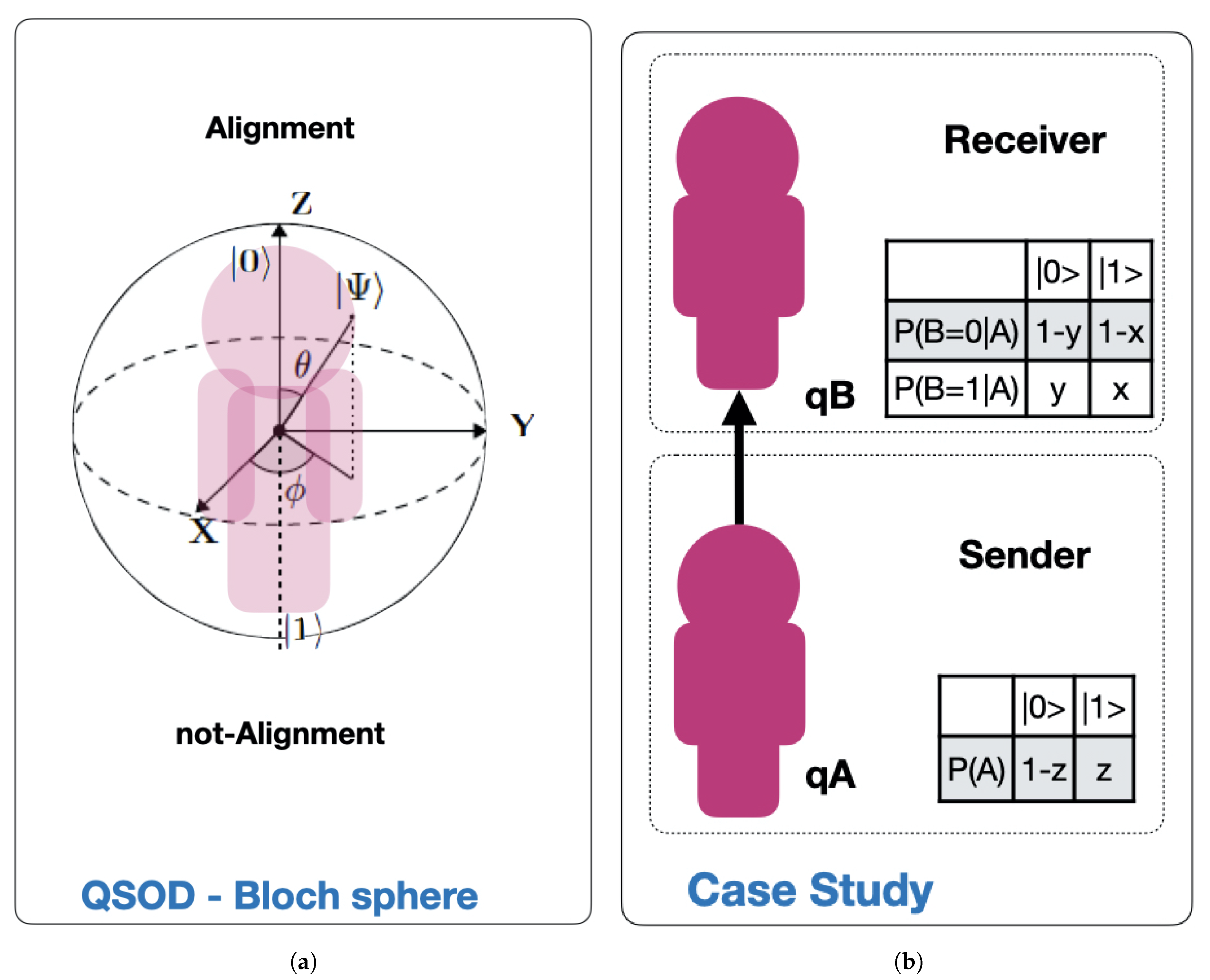 Sensors 20 06977 g001