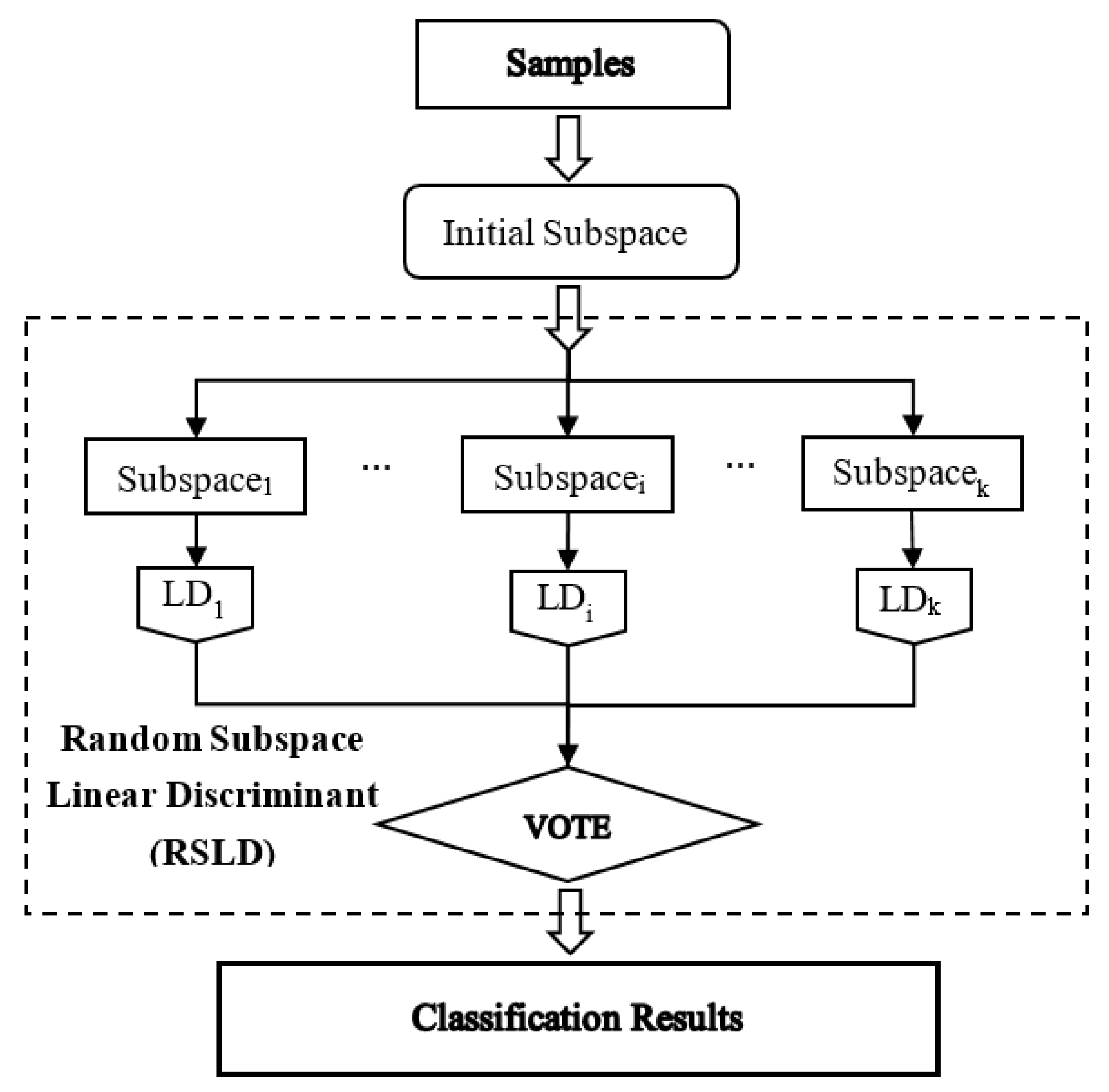Sensors 20 06980 g003