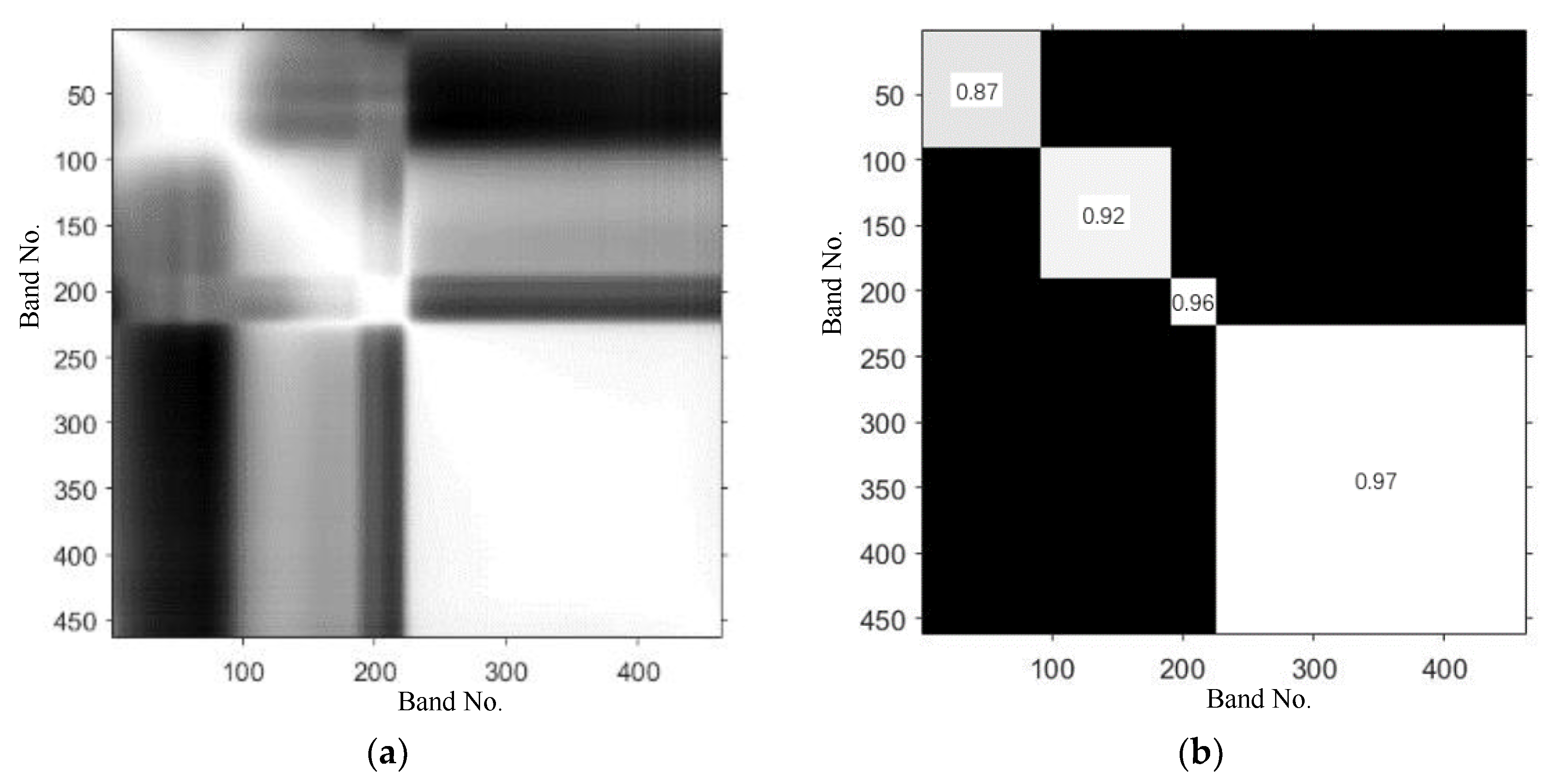 Sensors 20 06980 g005