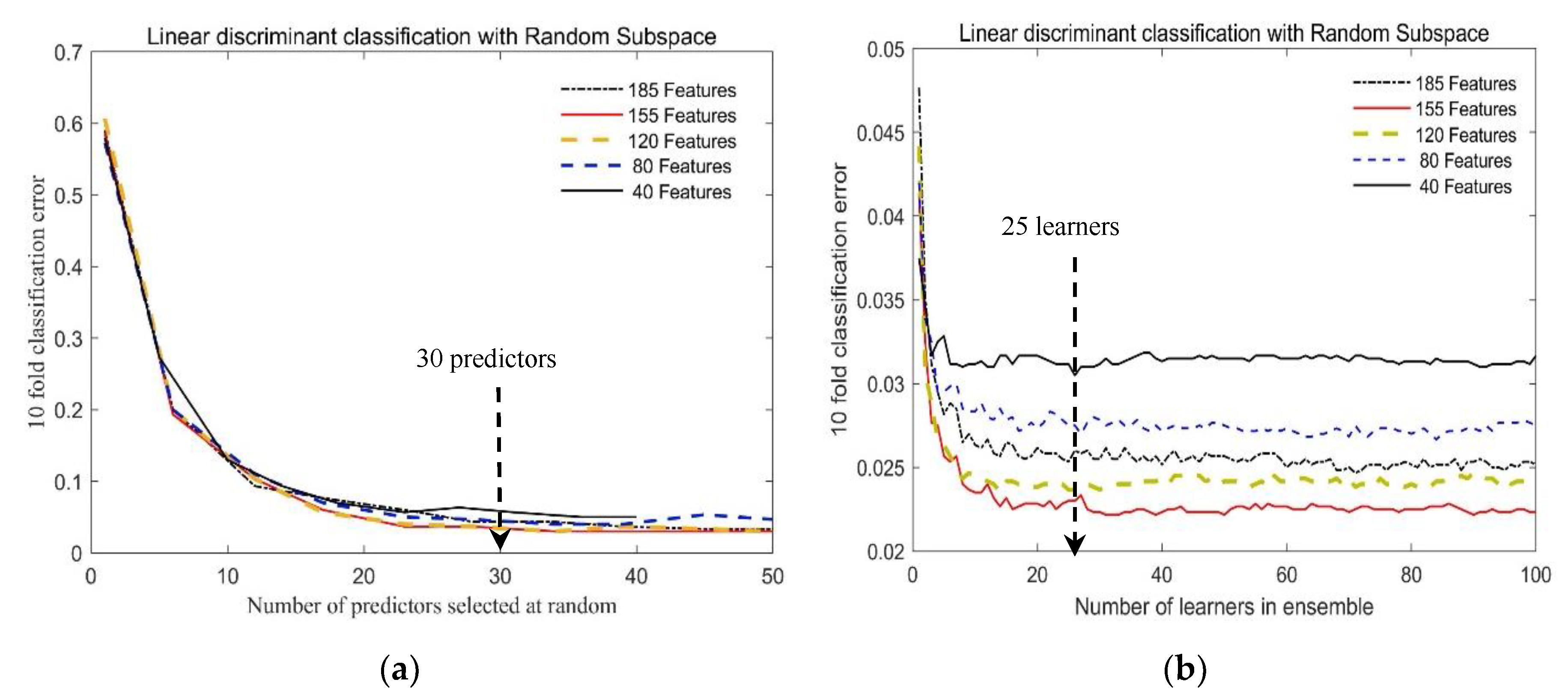 Sensors 20 06980 g006