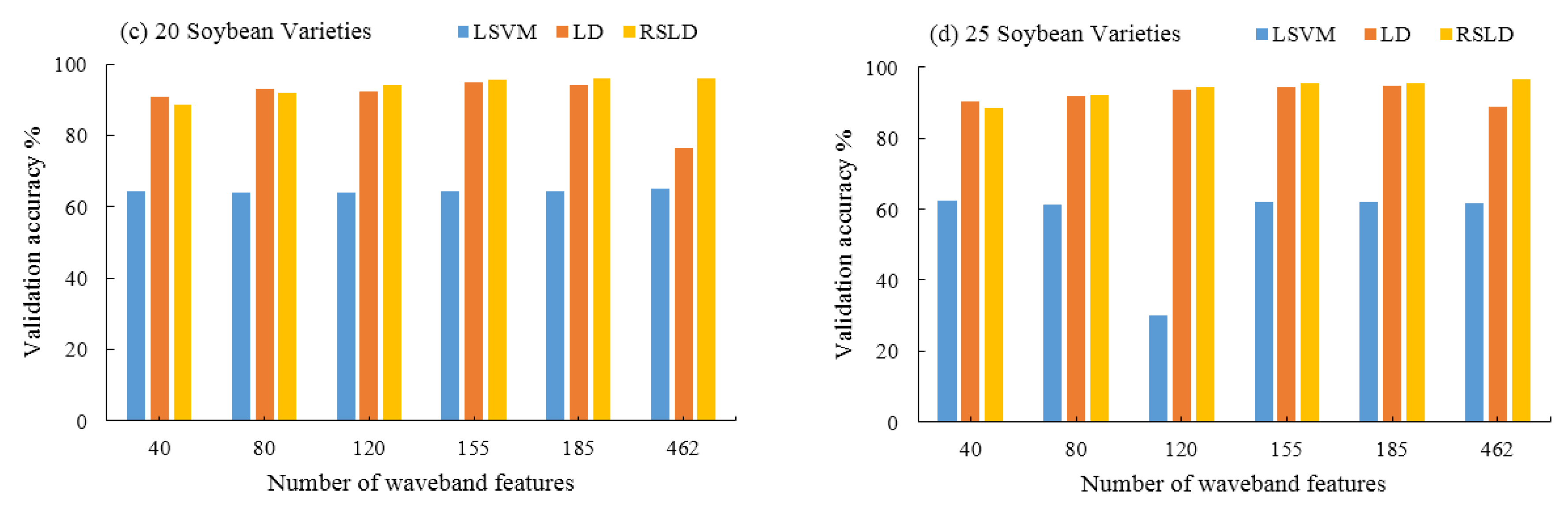 Sensors 20 06980 g007b