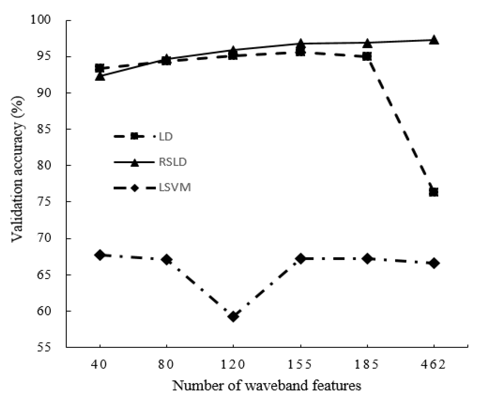 Sensors 20 06980 g008