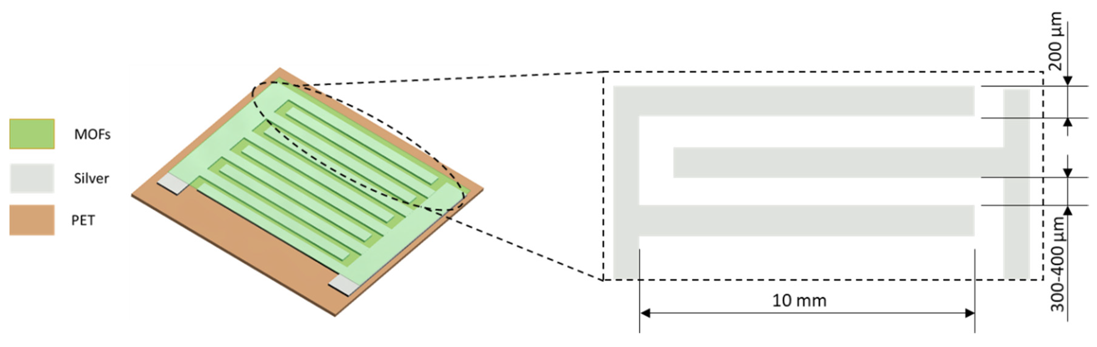 Sensors 20 06981 g001 Sensors 20 06981 g001