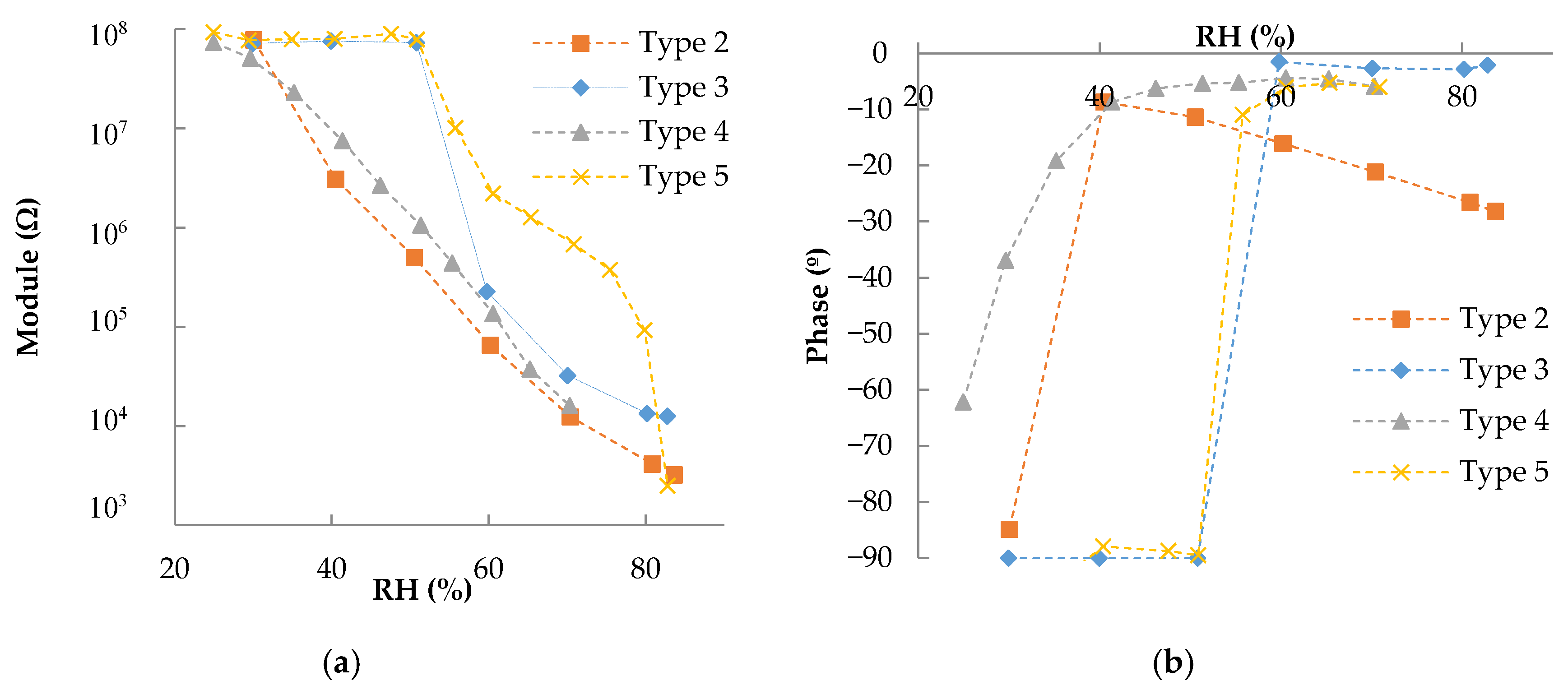 Sensors 20 06981 g003 Sensors 20 06981 g003
