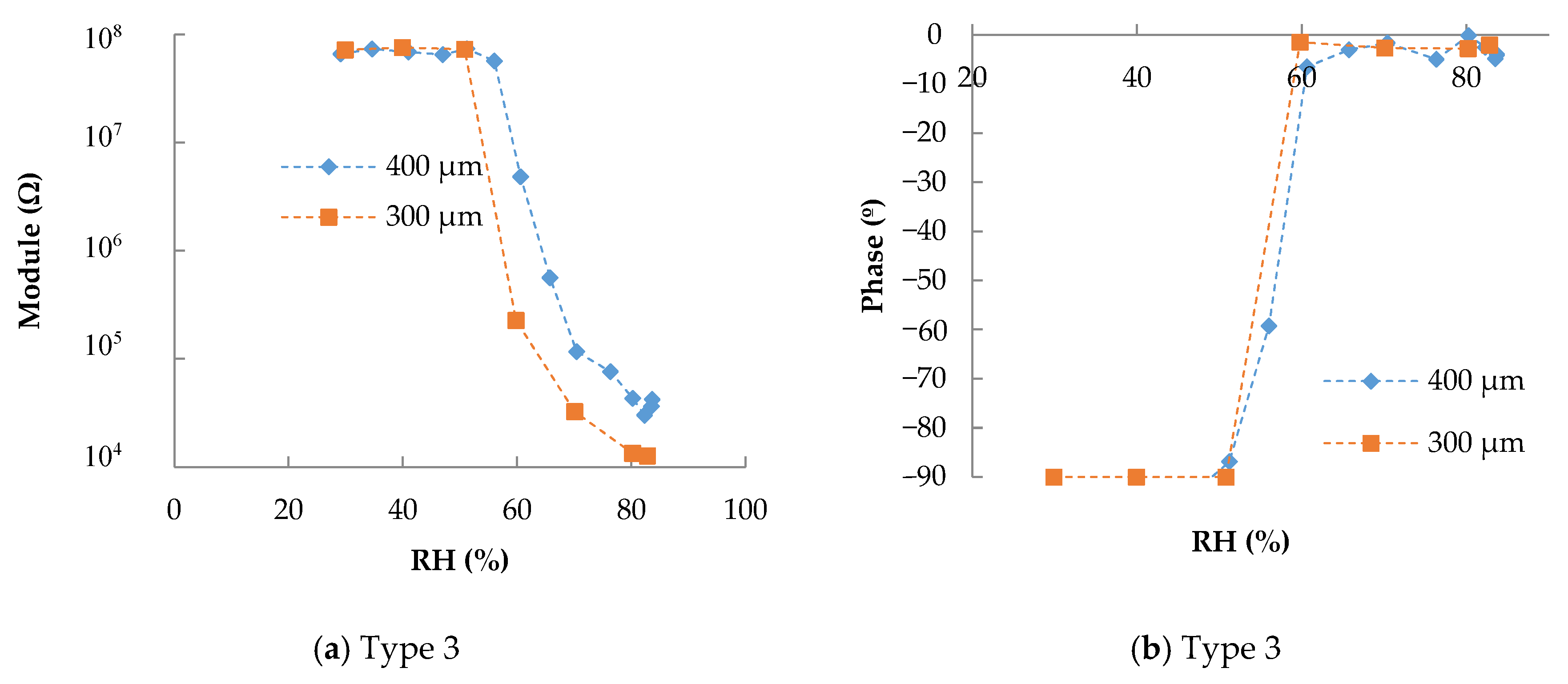 Sensors 20 06981 g004a Sensors 20 06981 g004a