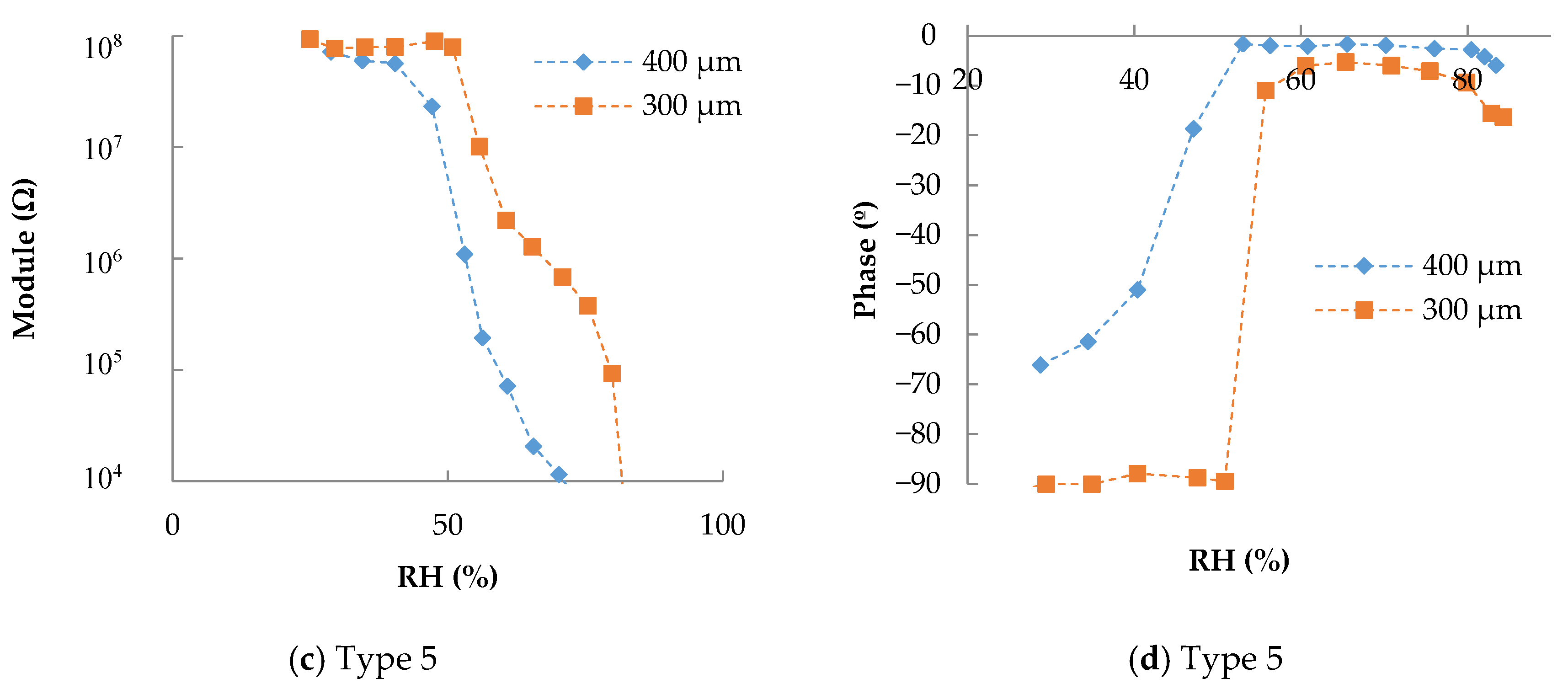 Sensors 20 06981 g004b Sensors 20 06981 g004b