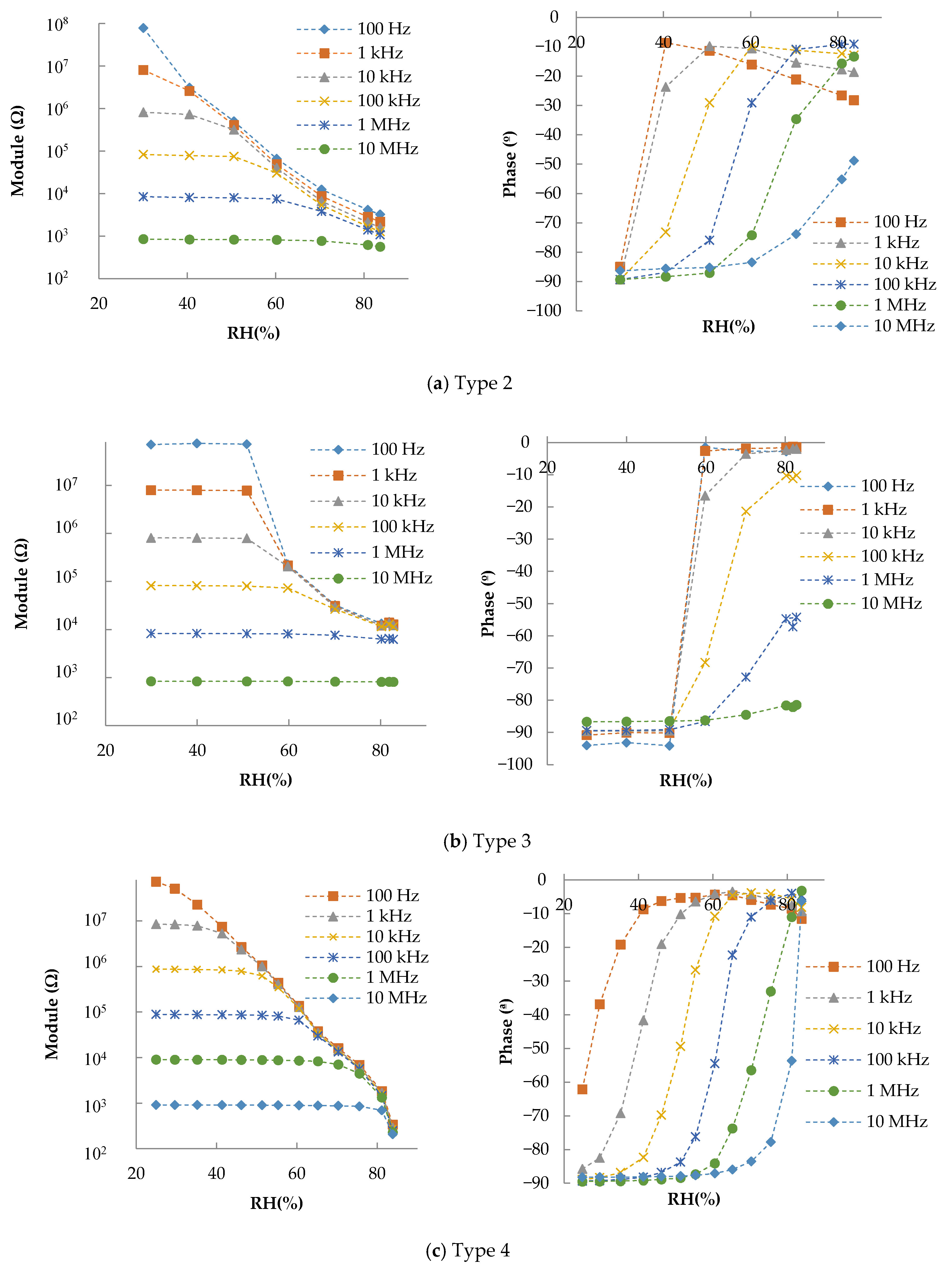 Sensors 20 06981 g0a1a Sensors 20 06981 g0a1a