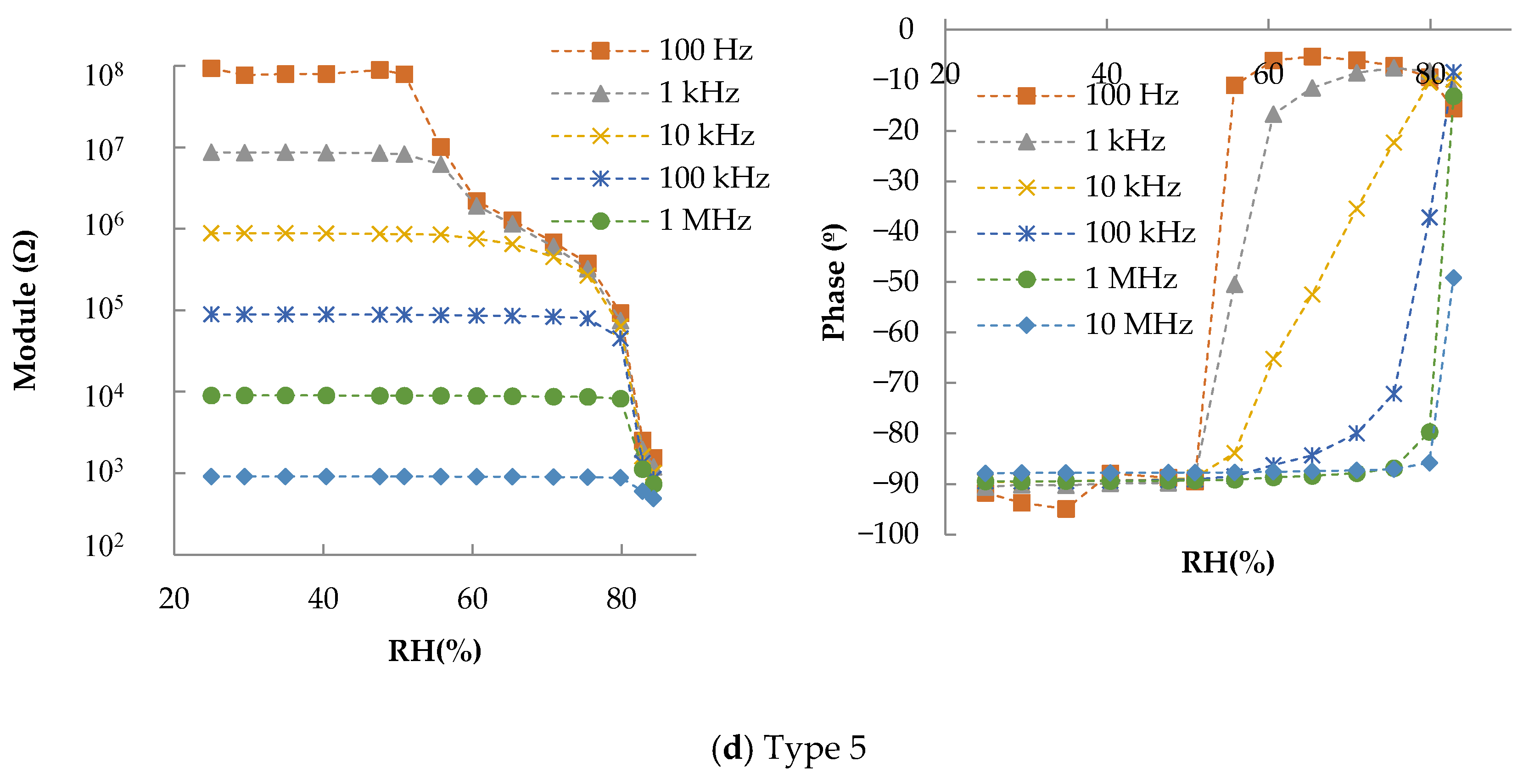 Sensors 20 06981 g0a1b Sensors 20 06981 g0a1b