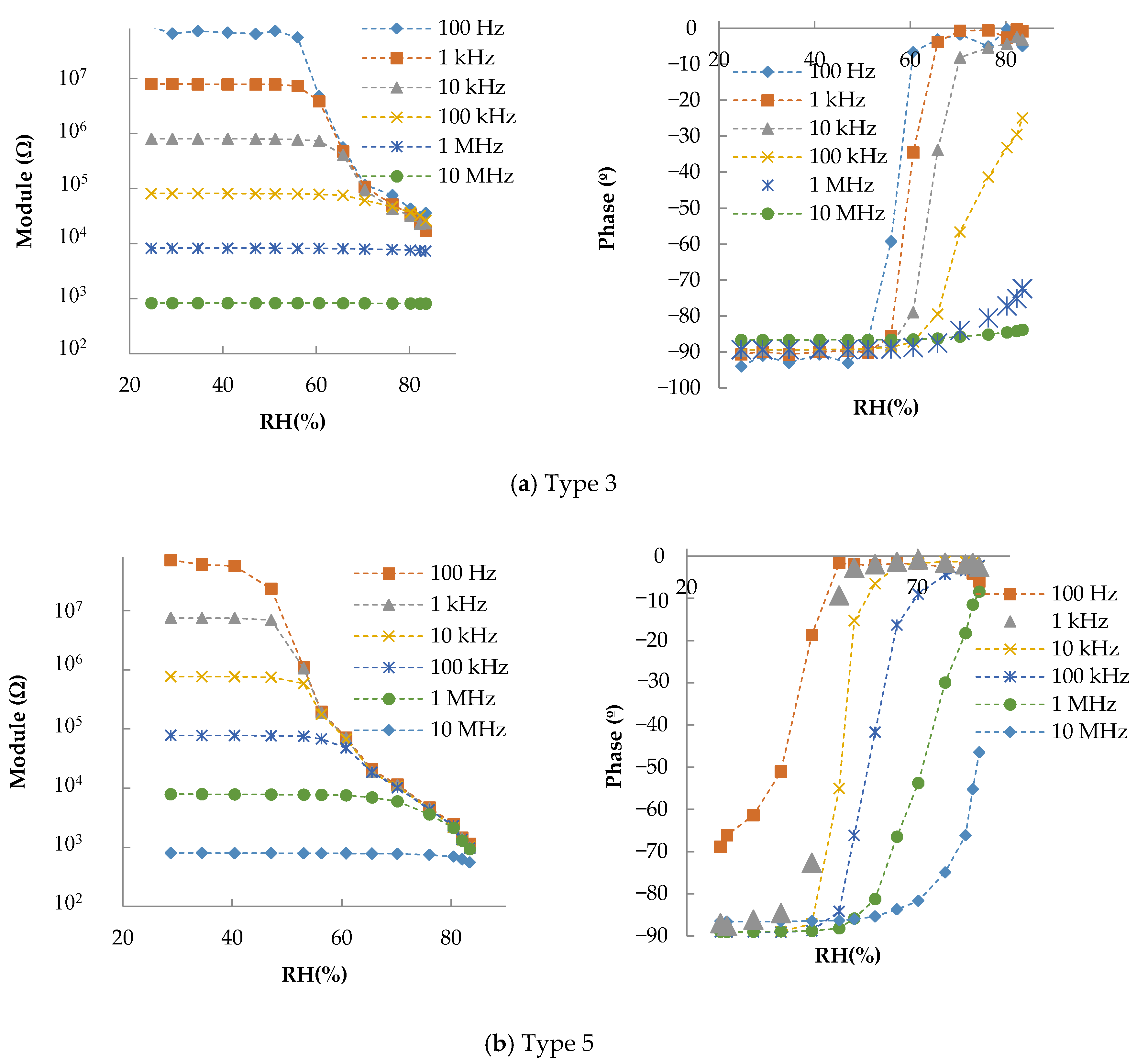 Sensors 20 06981 g0a2 Sensors 20 06981 g0a2