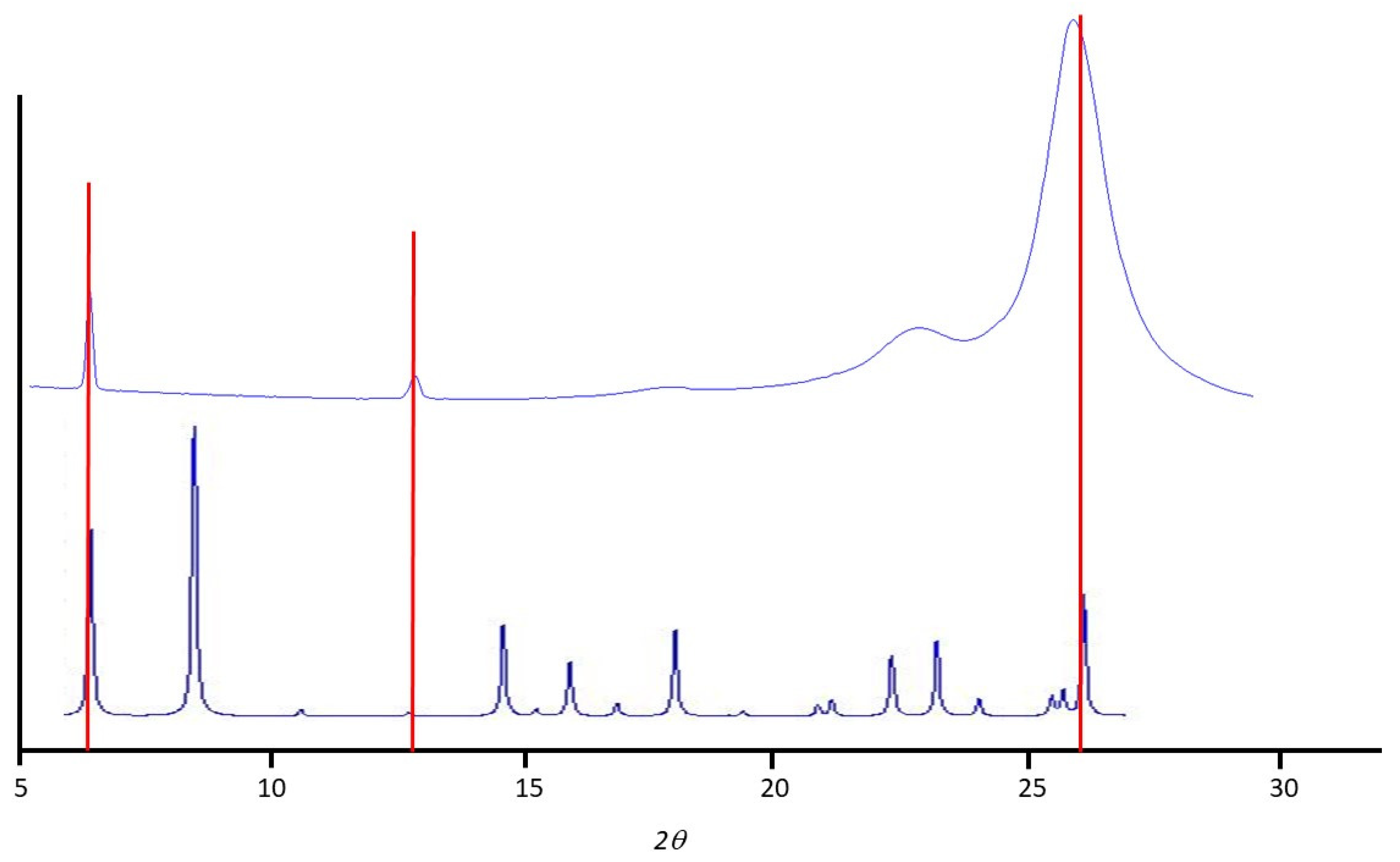 Sensors 20 06981 g0a4 Sensors 20 06981 g0a4