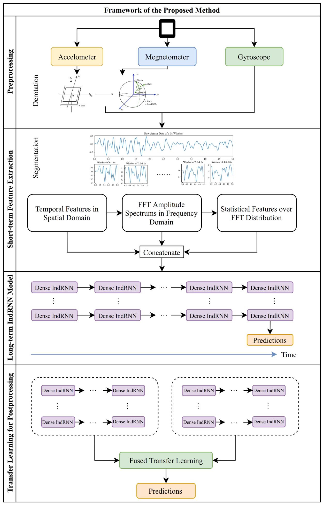 Sensors 20 06984 g001