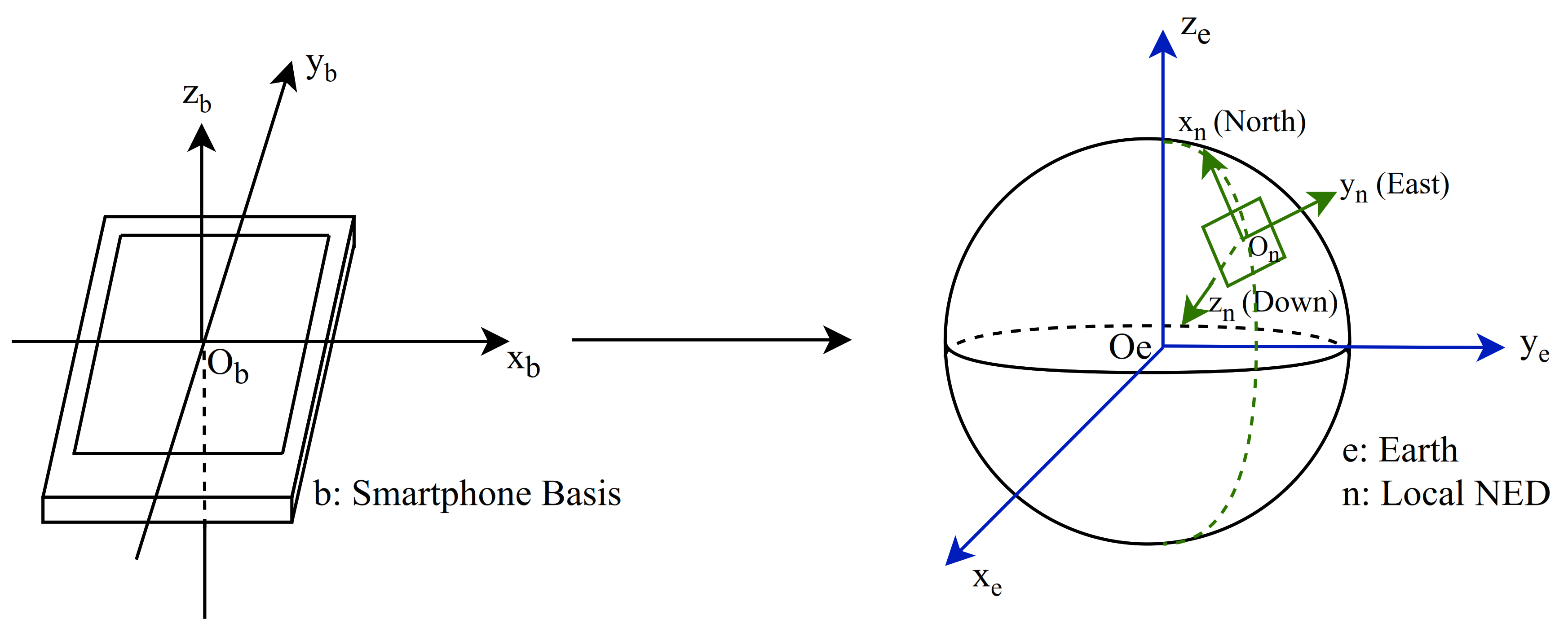 Sensors 20 06984 g002