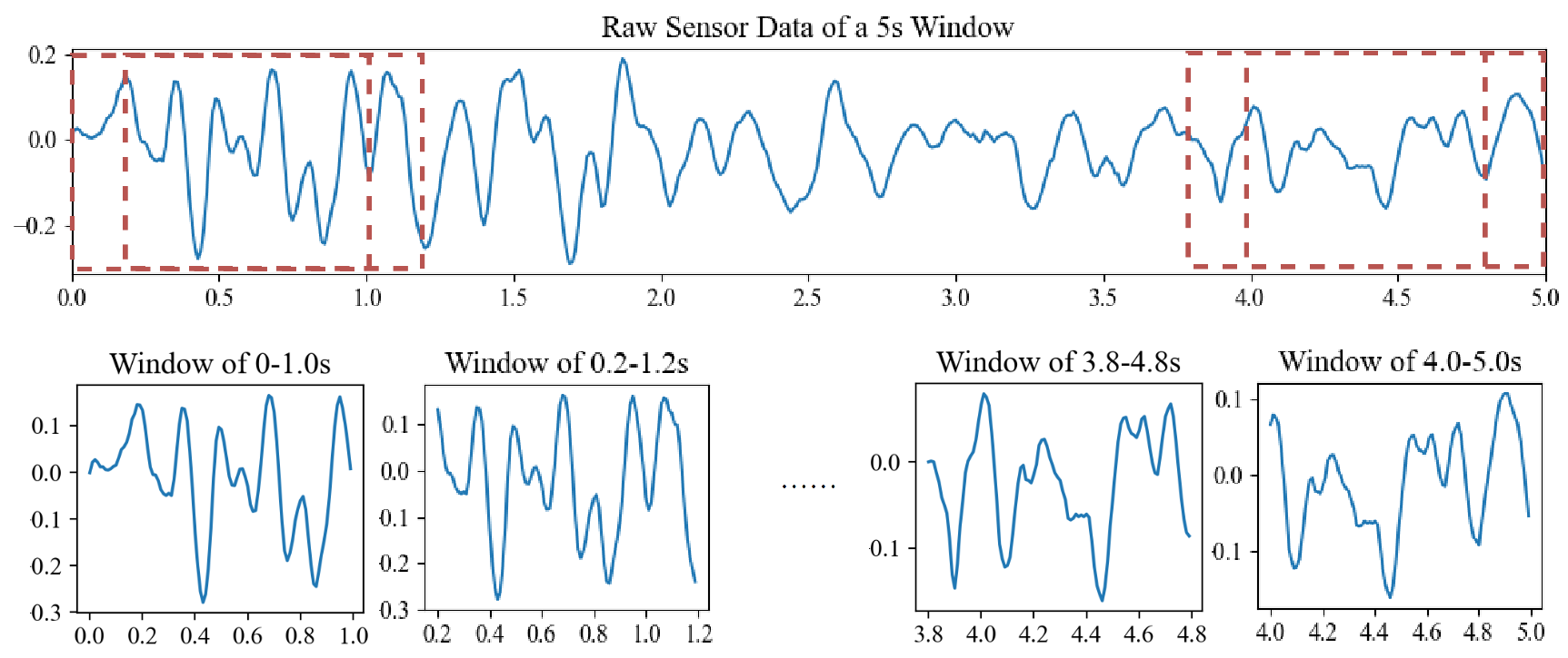 Sensors 20 06984 g003