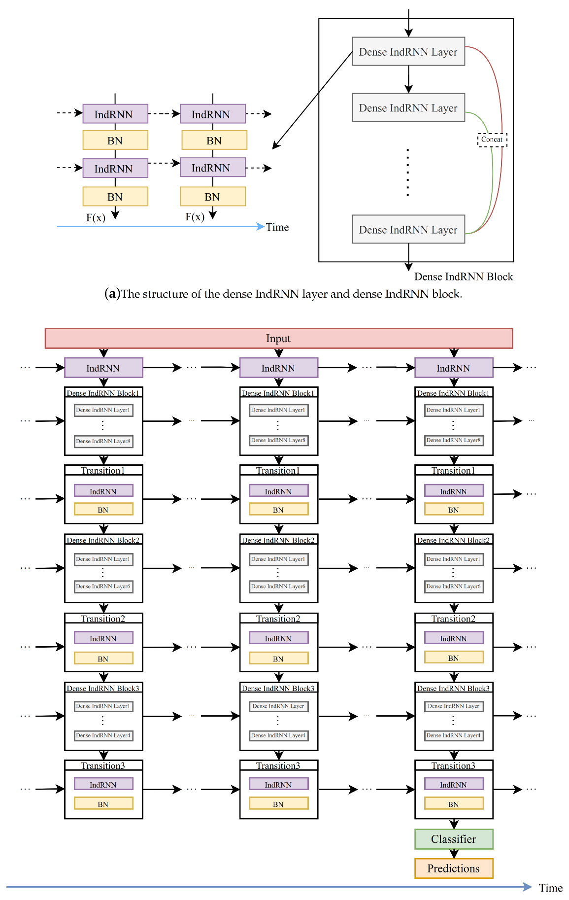 Sensors 20 06984 g005