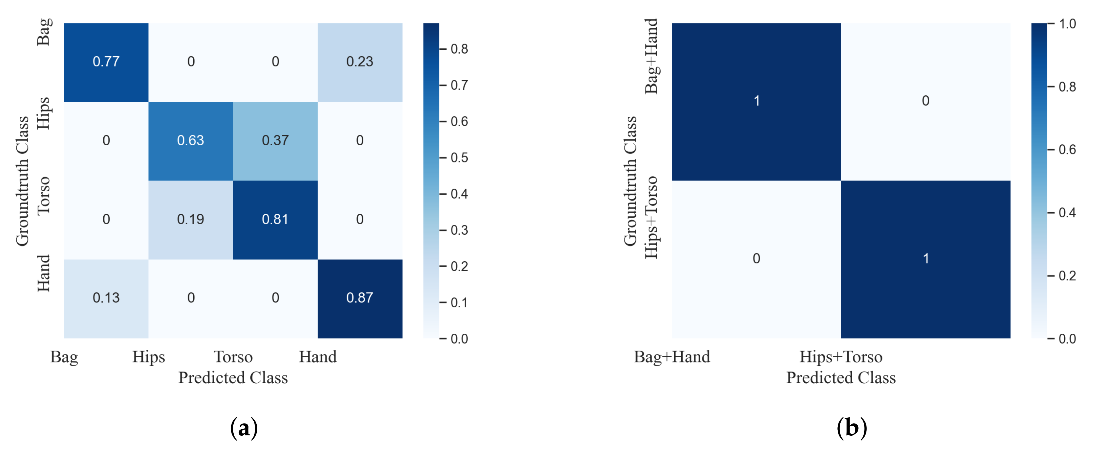 Sensors 20 06984 g006
