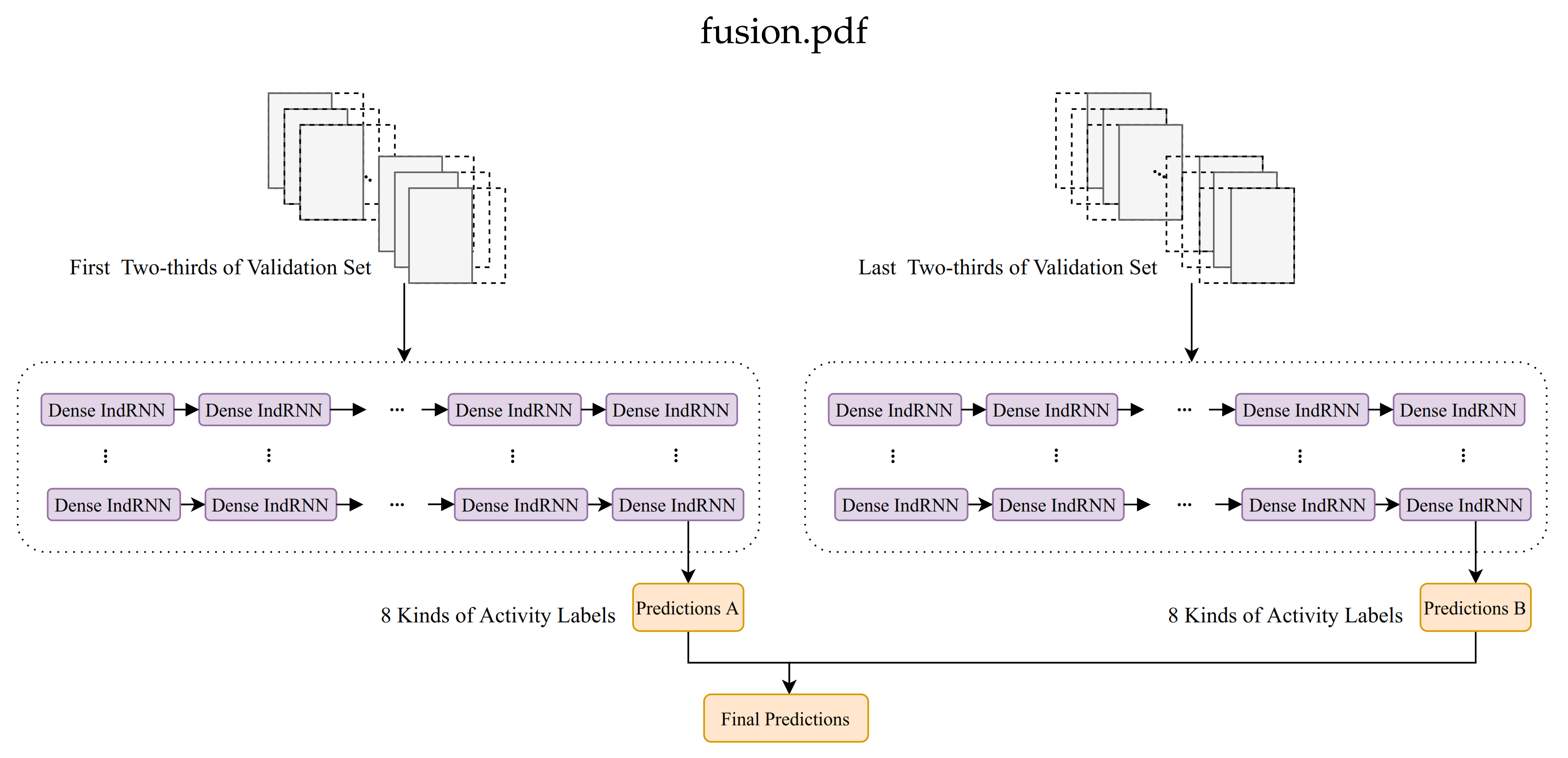 Sensors 20 06984 g008