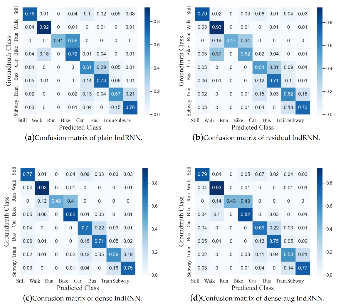 Sensors 20 06984 g009