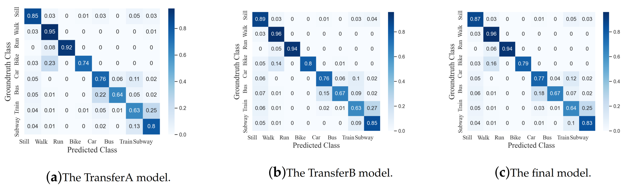 Sensors 20 06984 g011