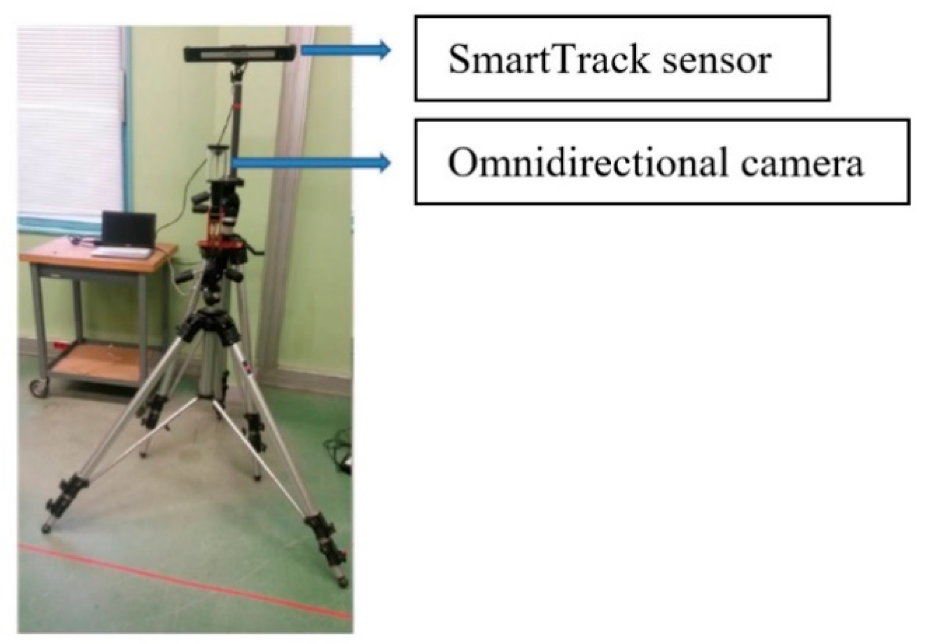 Sensors 20 06985 g005