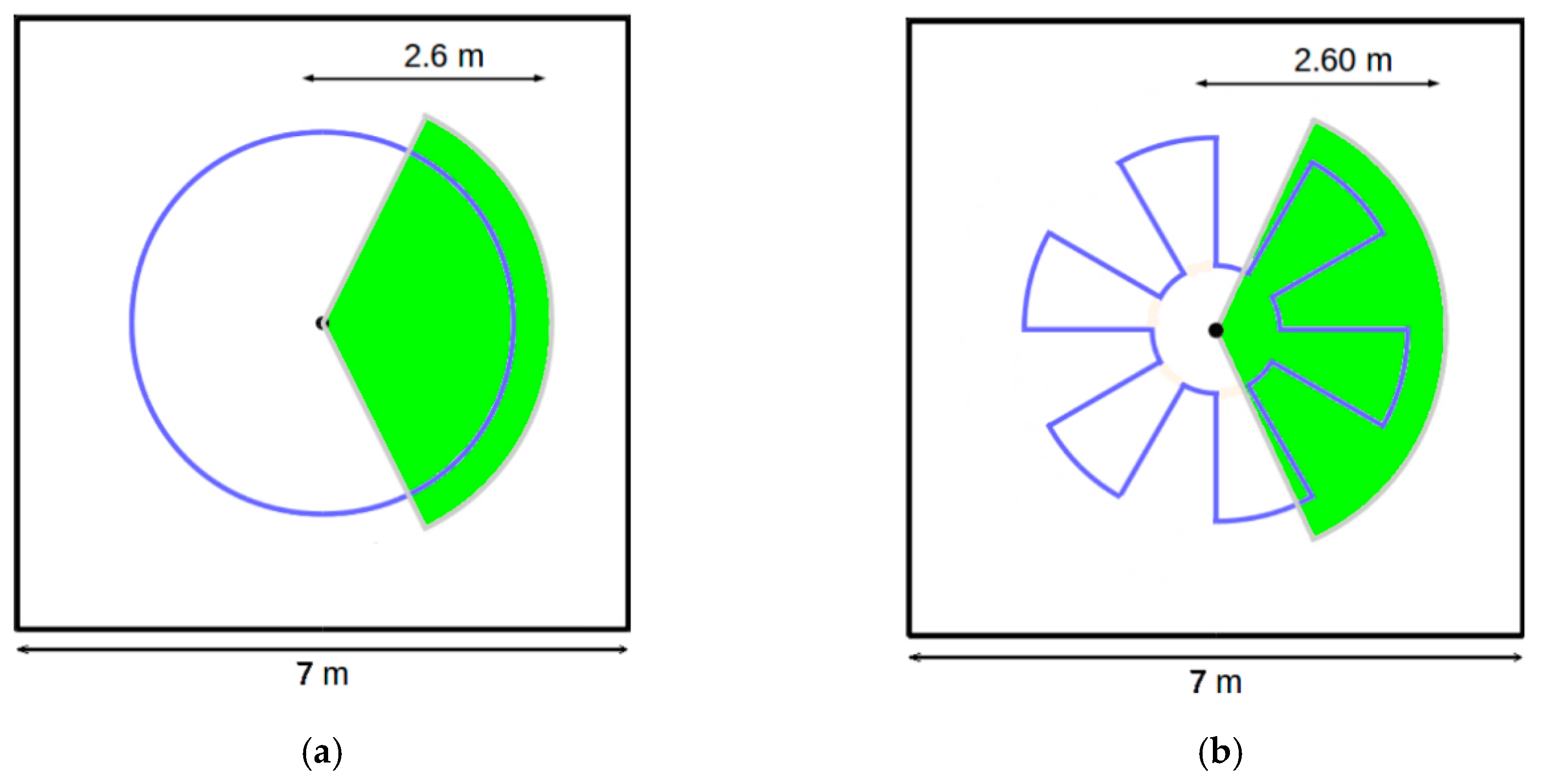 Sensors 20 06985 g006