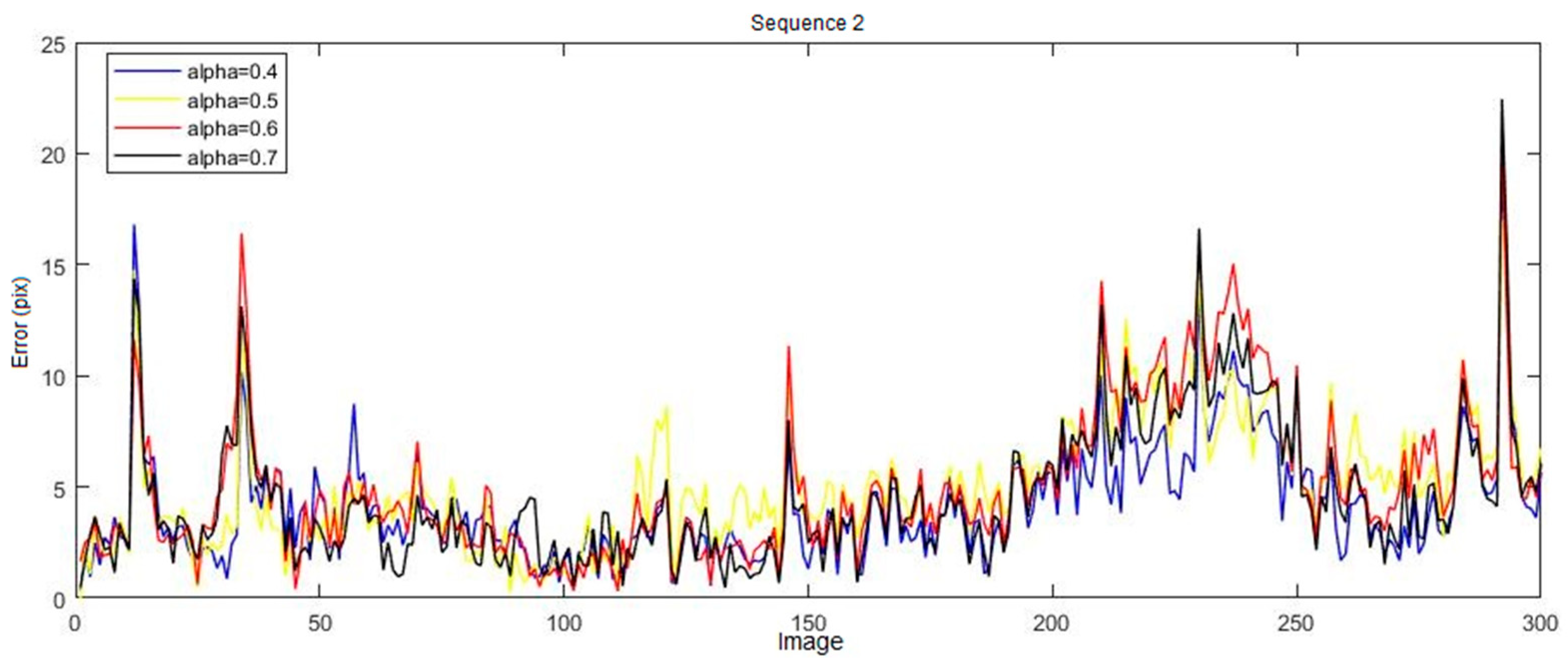 Sensors 20 06985 g007