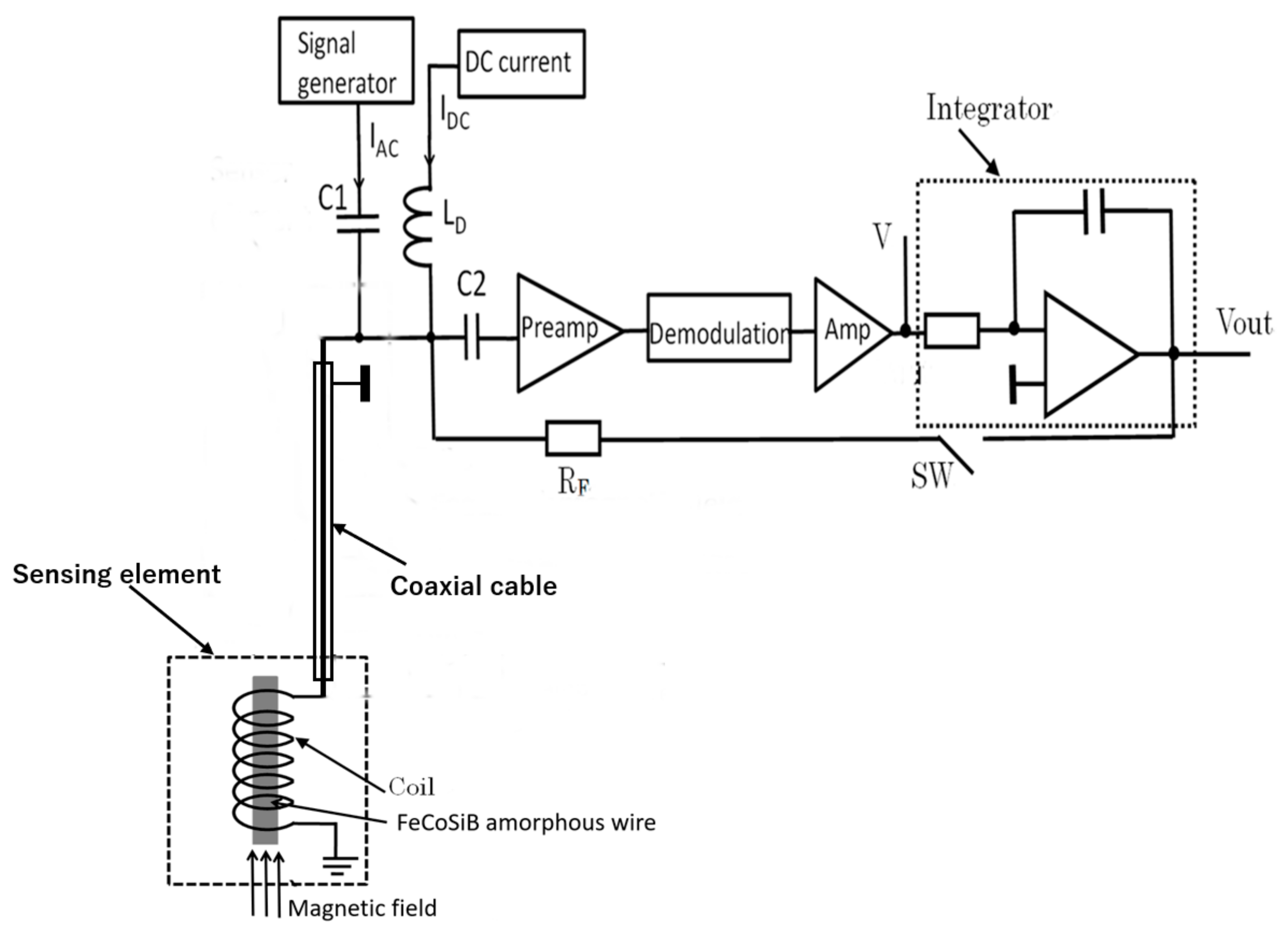 Sensors 20 06986 g003