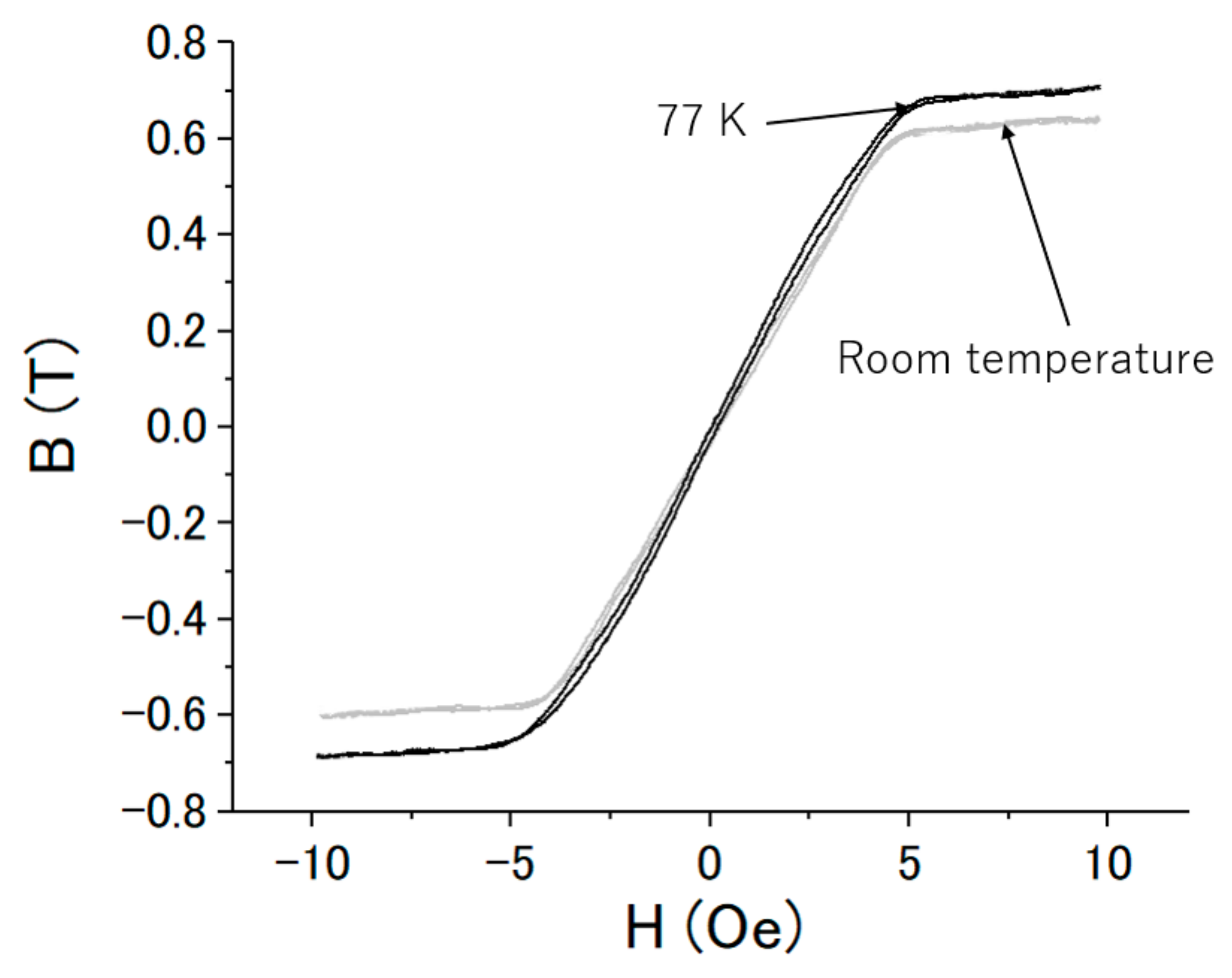 Sensors 20 06986 g006