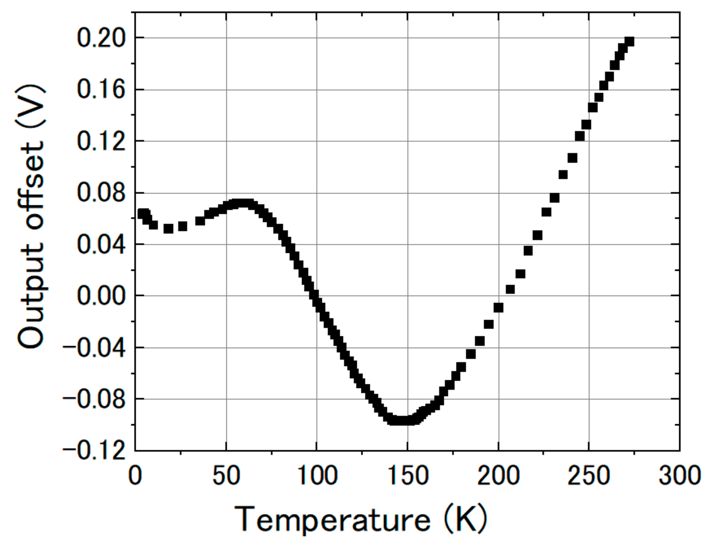 Sensors 20 06986 g014
