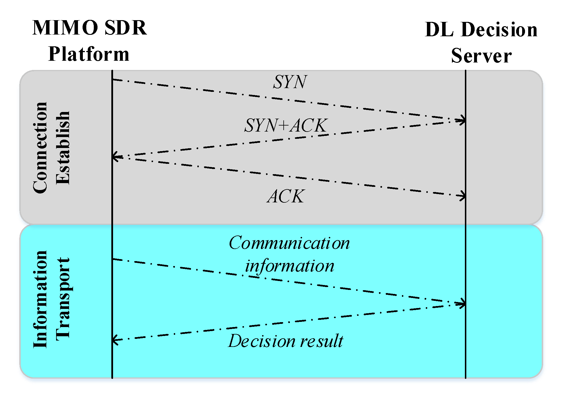 Sensors 20 06987 g005