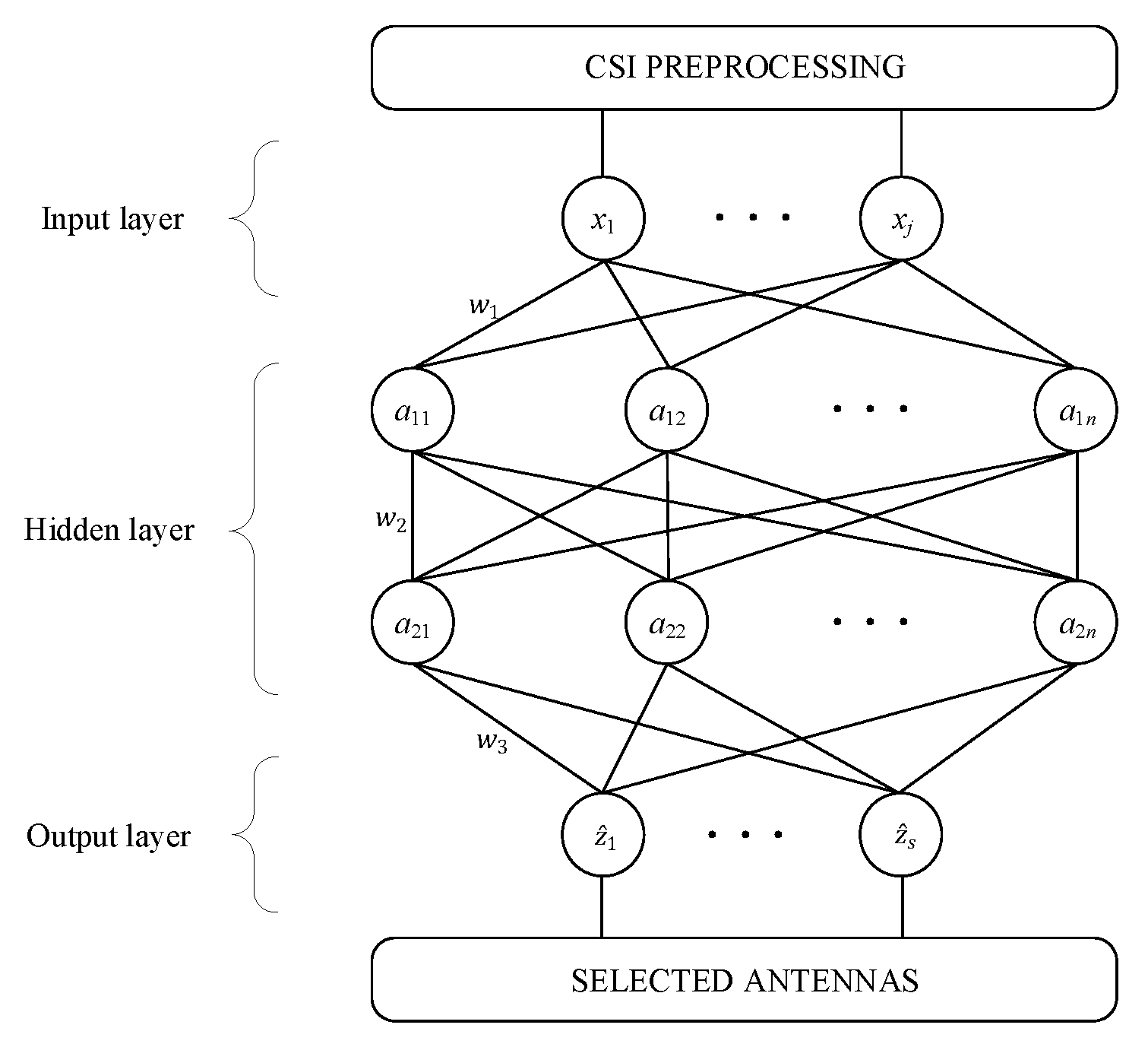 Sensors 20 06987 g006