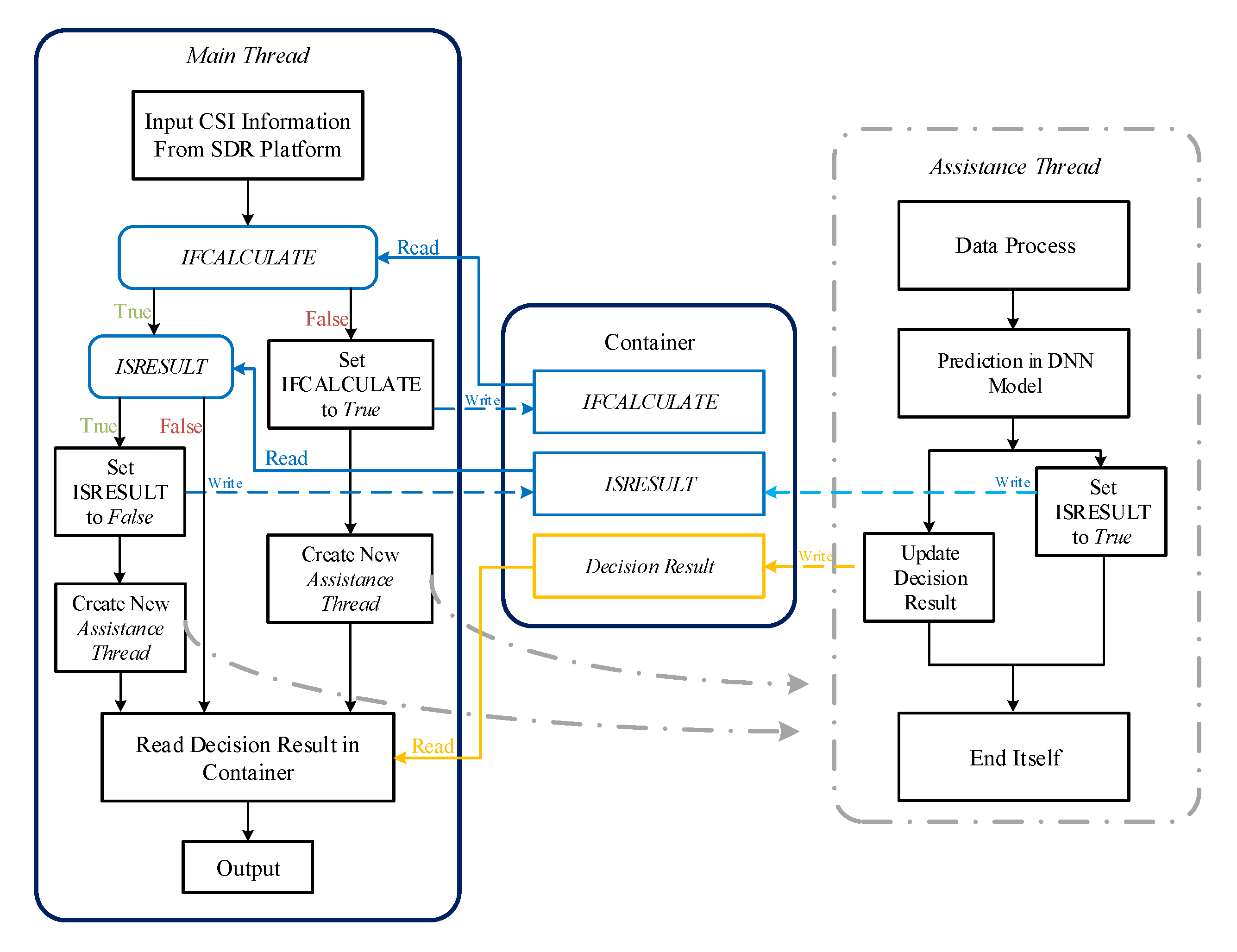 Sensors 20 06987 g007