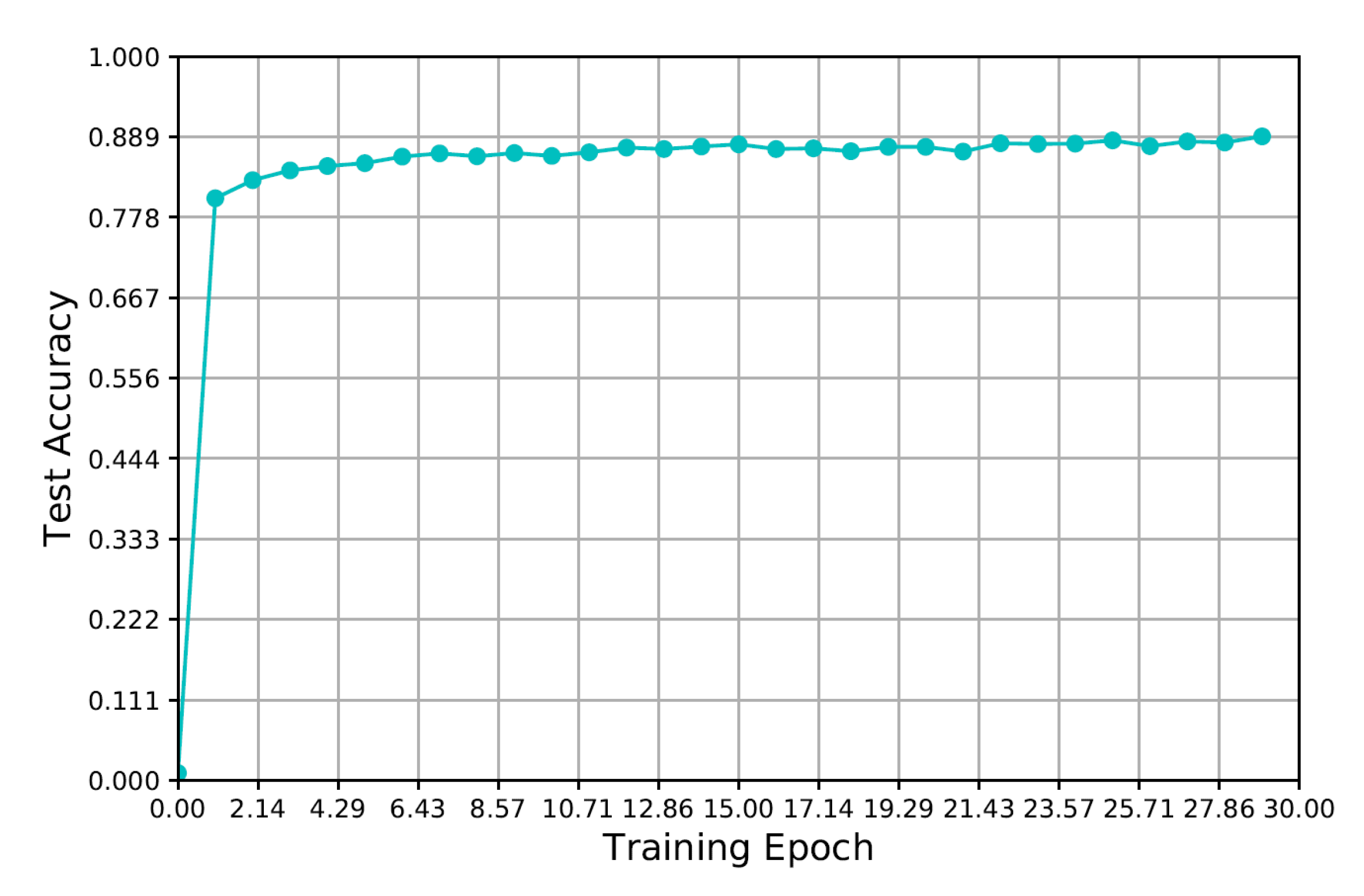 Sensors 20 06987 g008