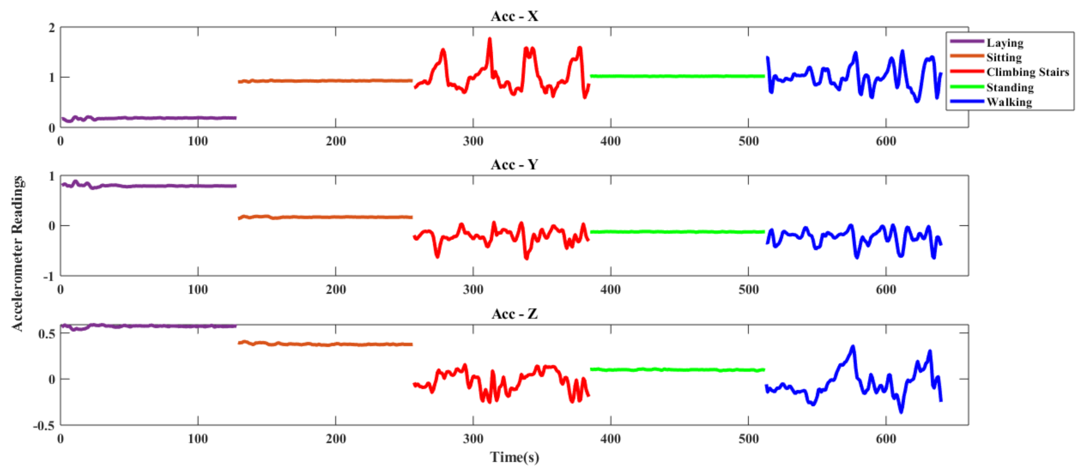 Sensors 20 06990 g005