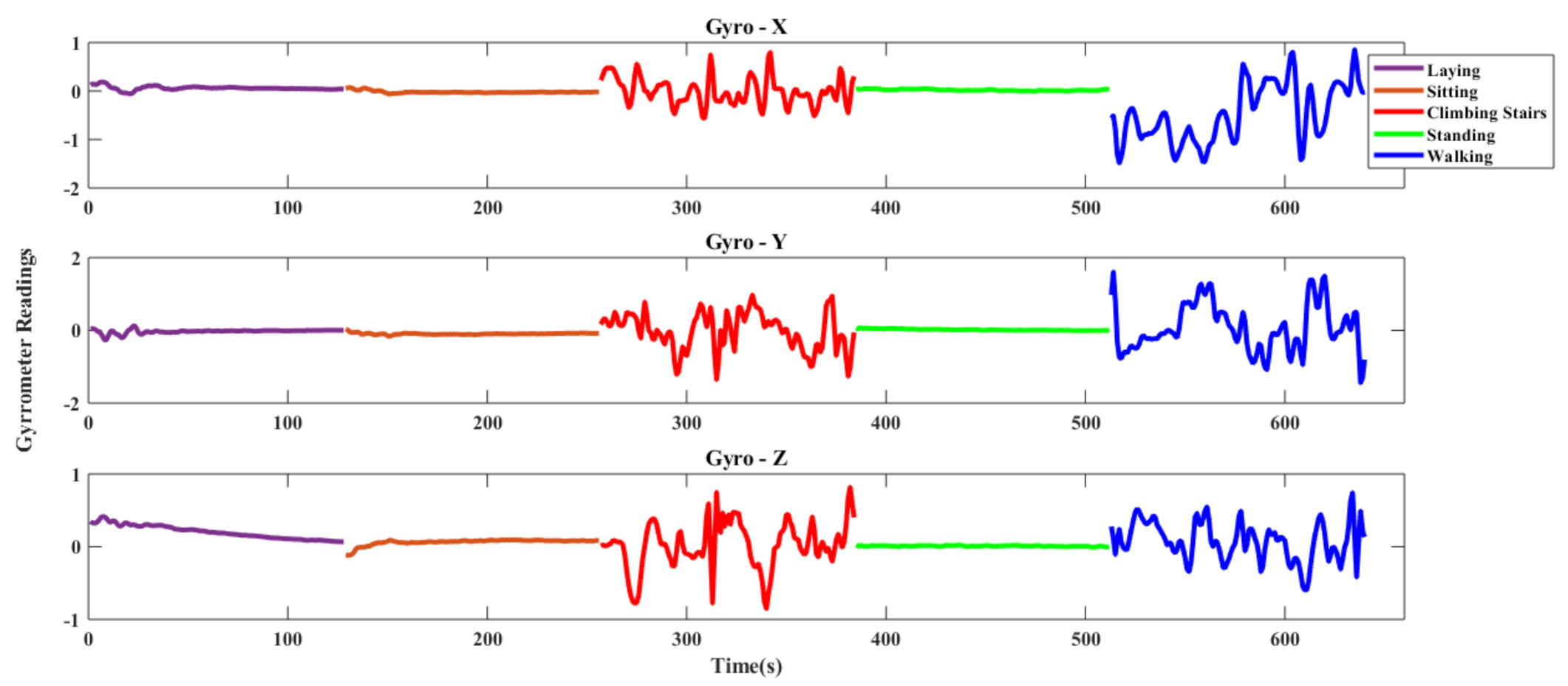 Sensors 20 06990 g006