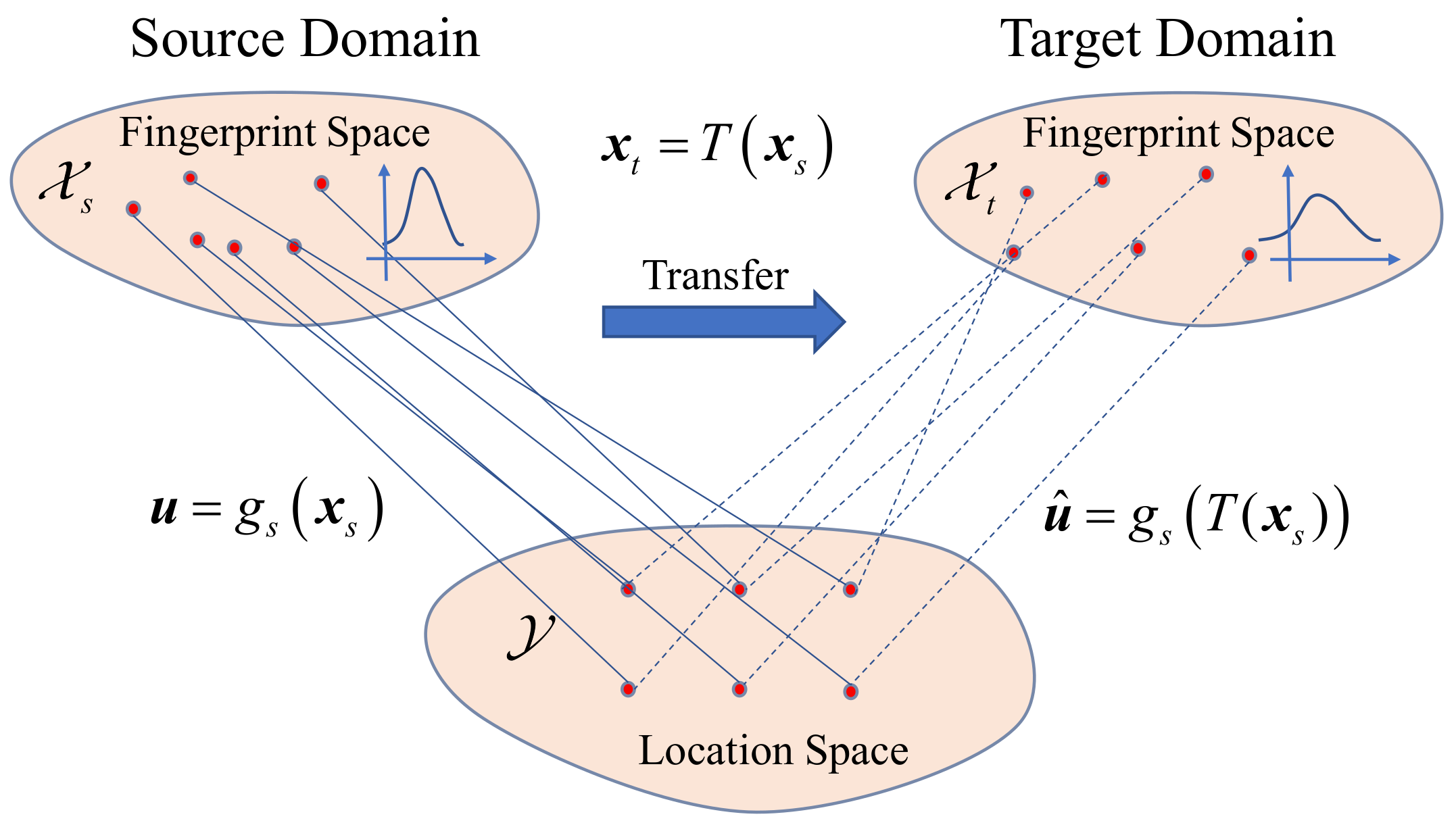 Sensors 20 06994 g001