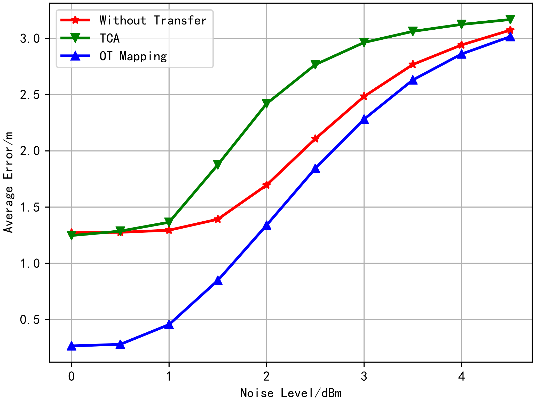 Sensors 20 06994 g005