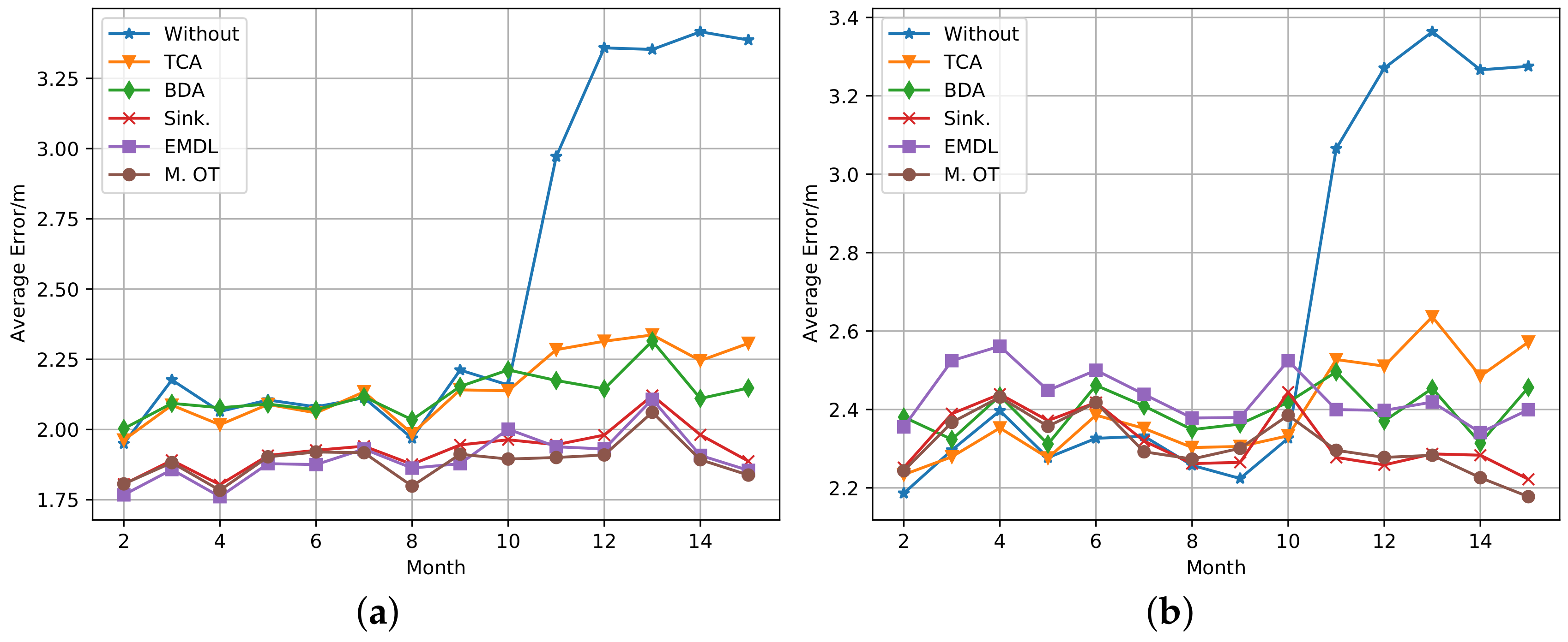 Sensors 20 06994 g010