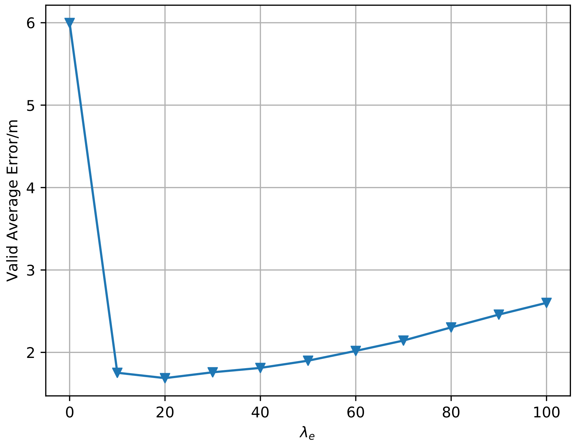 Sensors 20 06994 g011