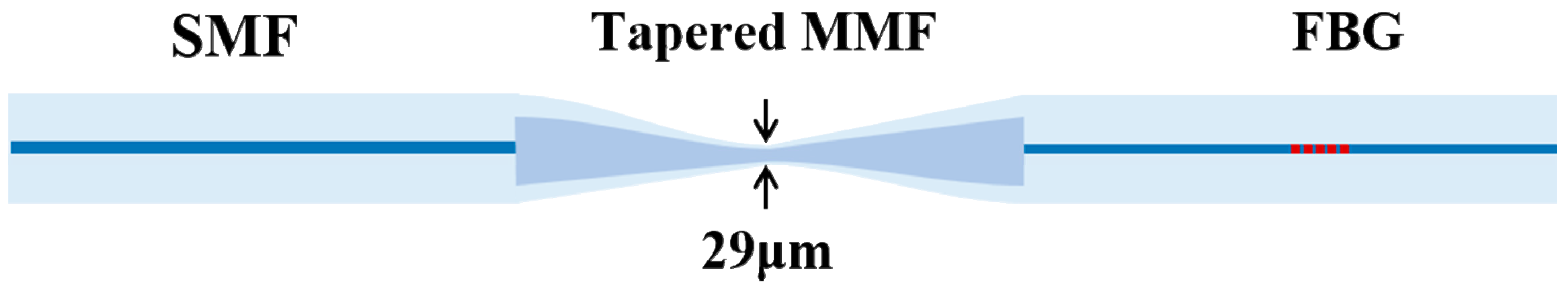 Sensors 20 06996 g001