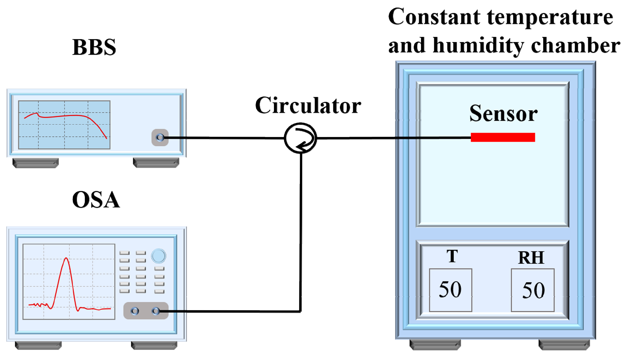 Sensors 20 06996 g007