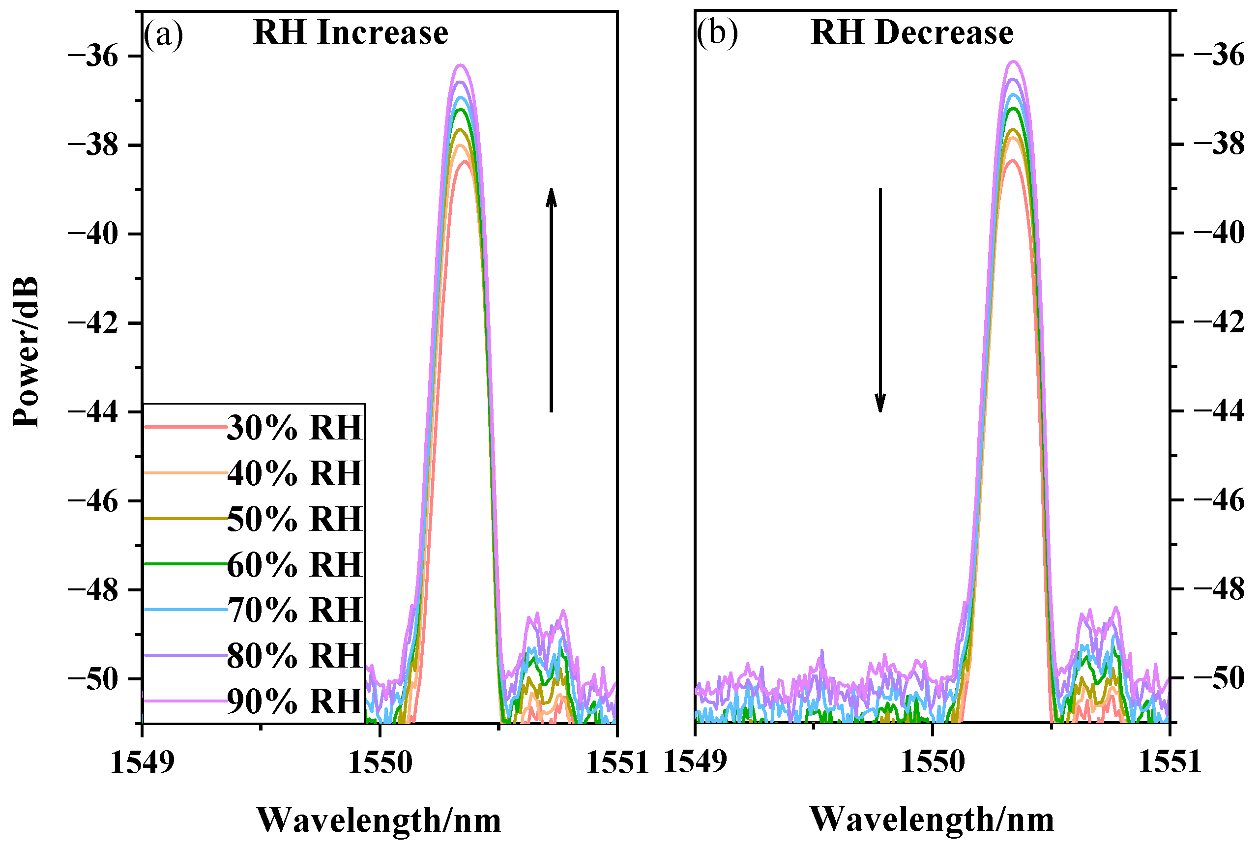 Sensors 20 06996 g008