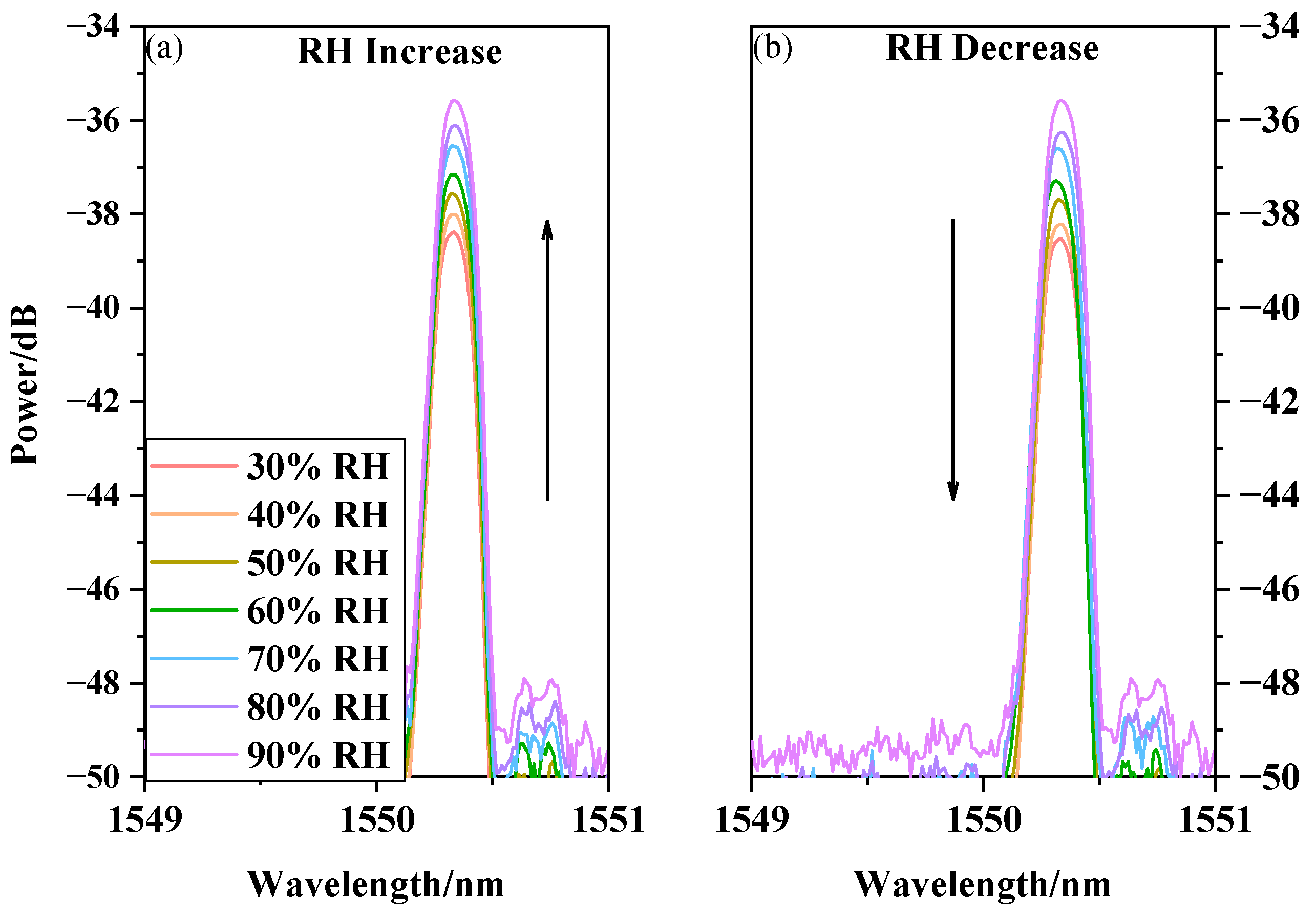 Sensors 20 06996 g010