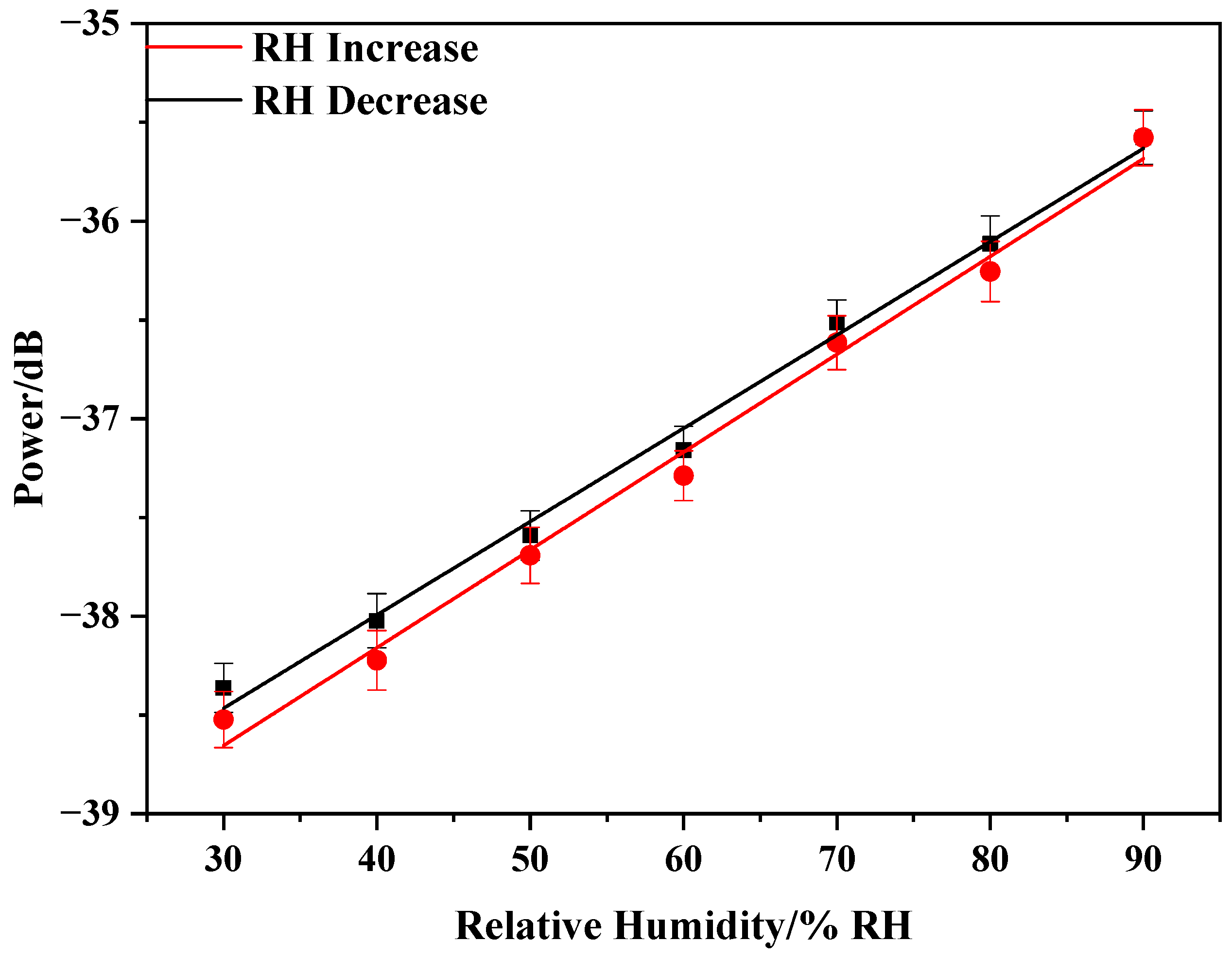 Sensors 20 06996 g011
