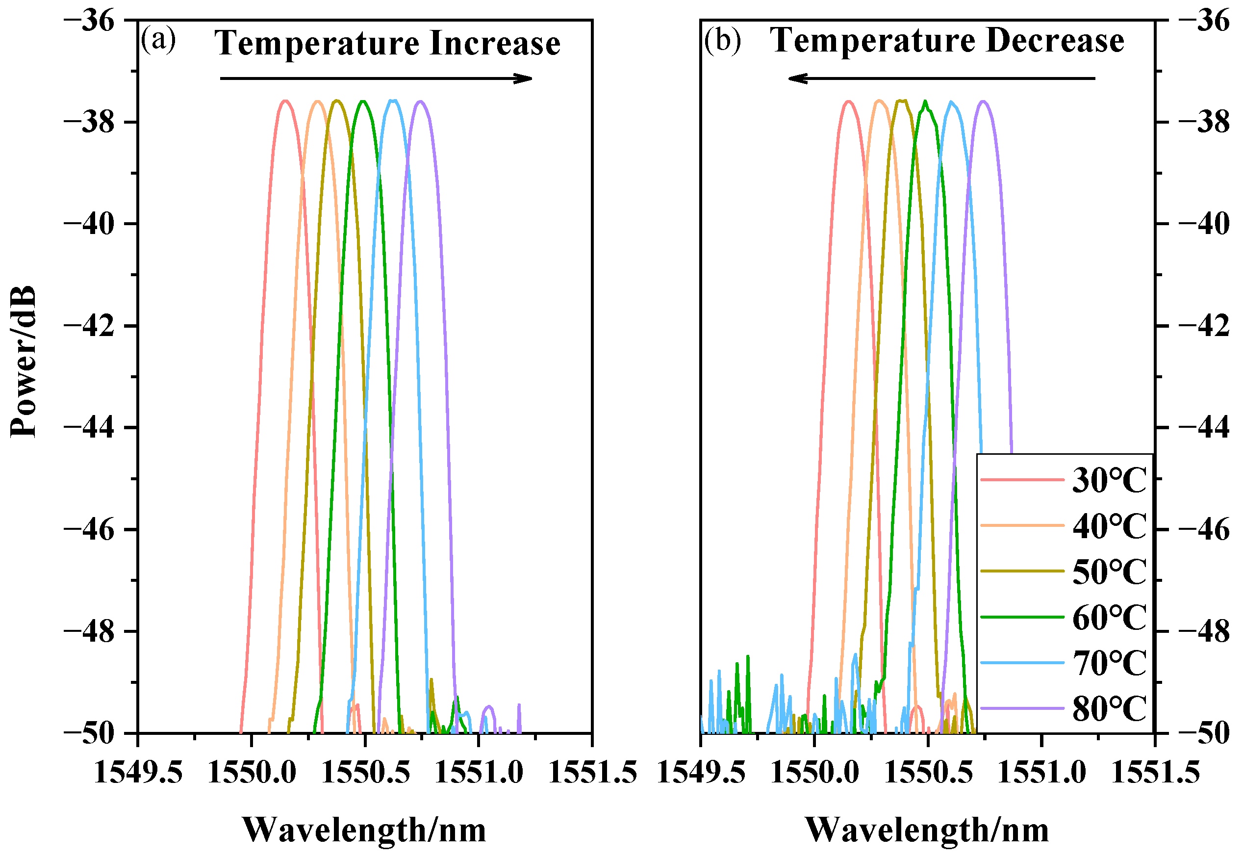 Sensors 20 06996 g012