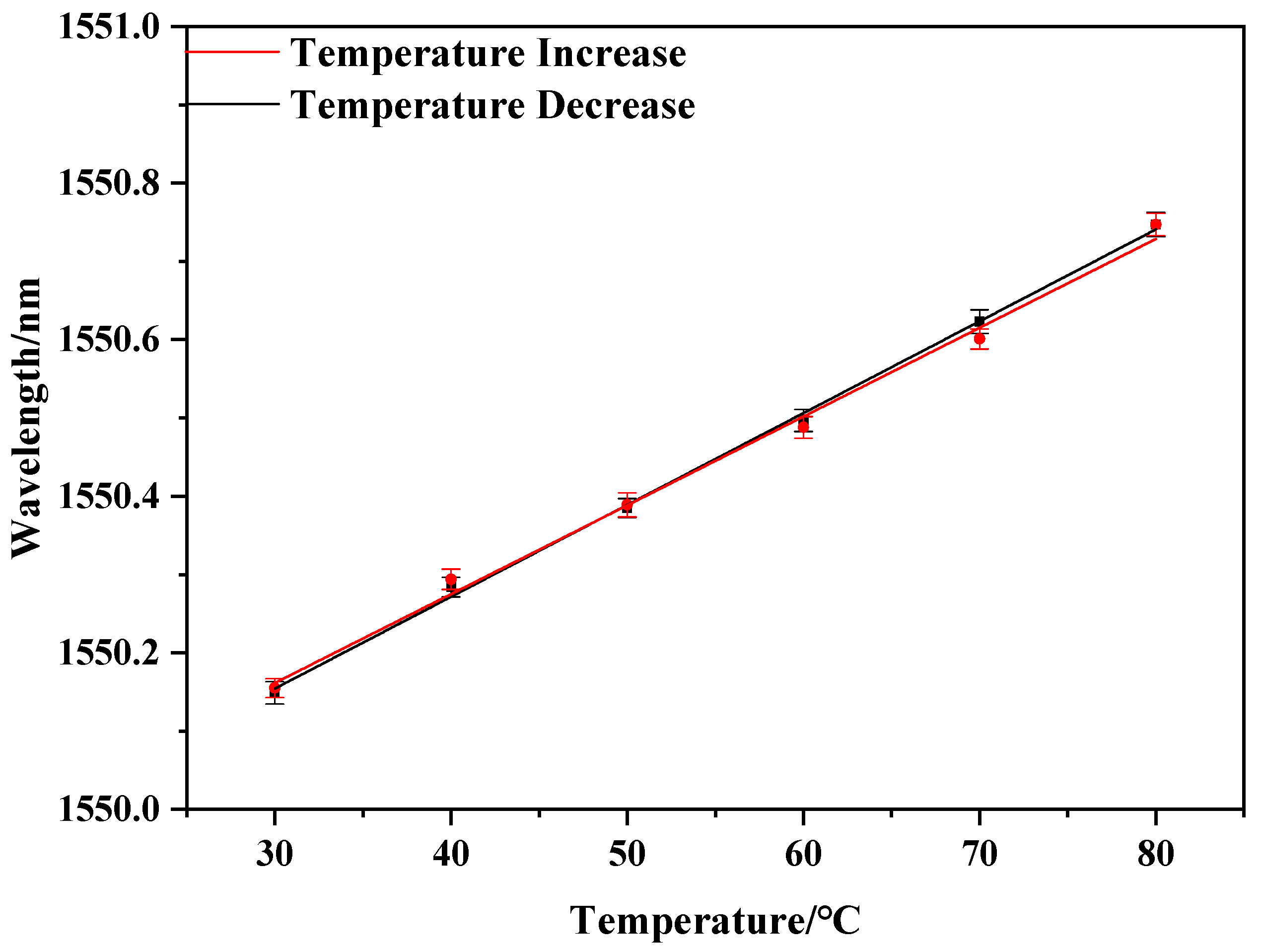 Sensors 20 06996 g013