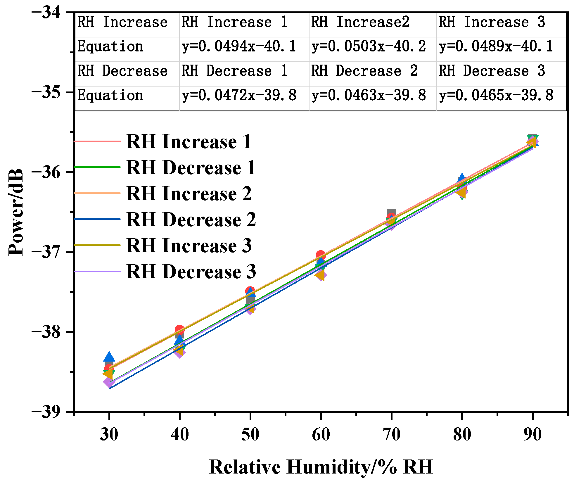 Sensors 20 06996 g014