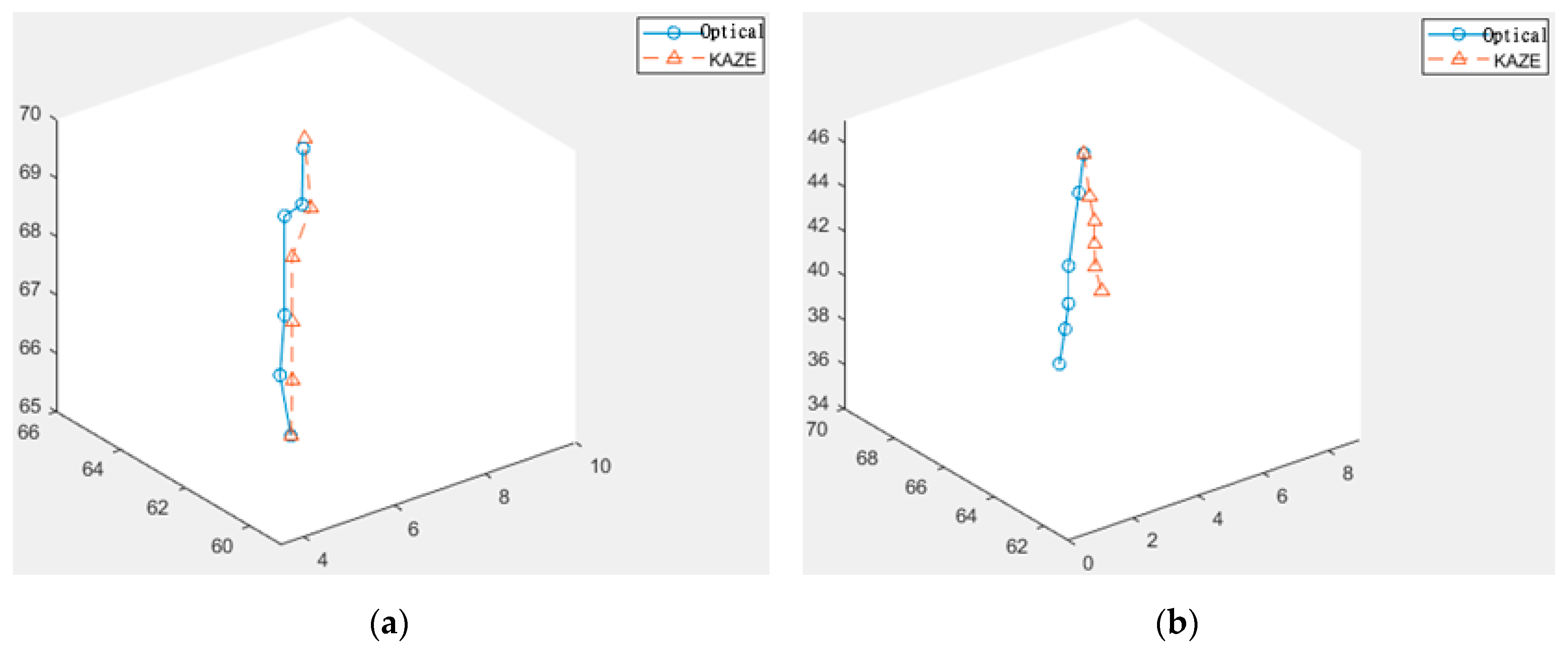 Sensors 20 06997 g007