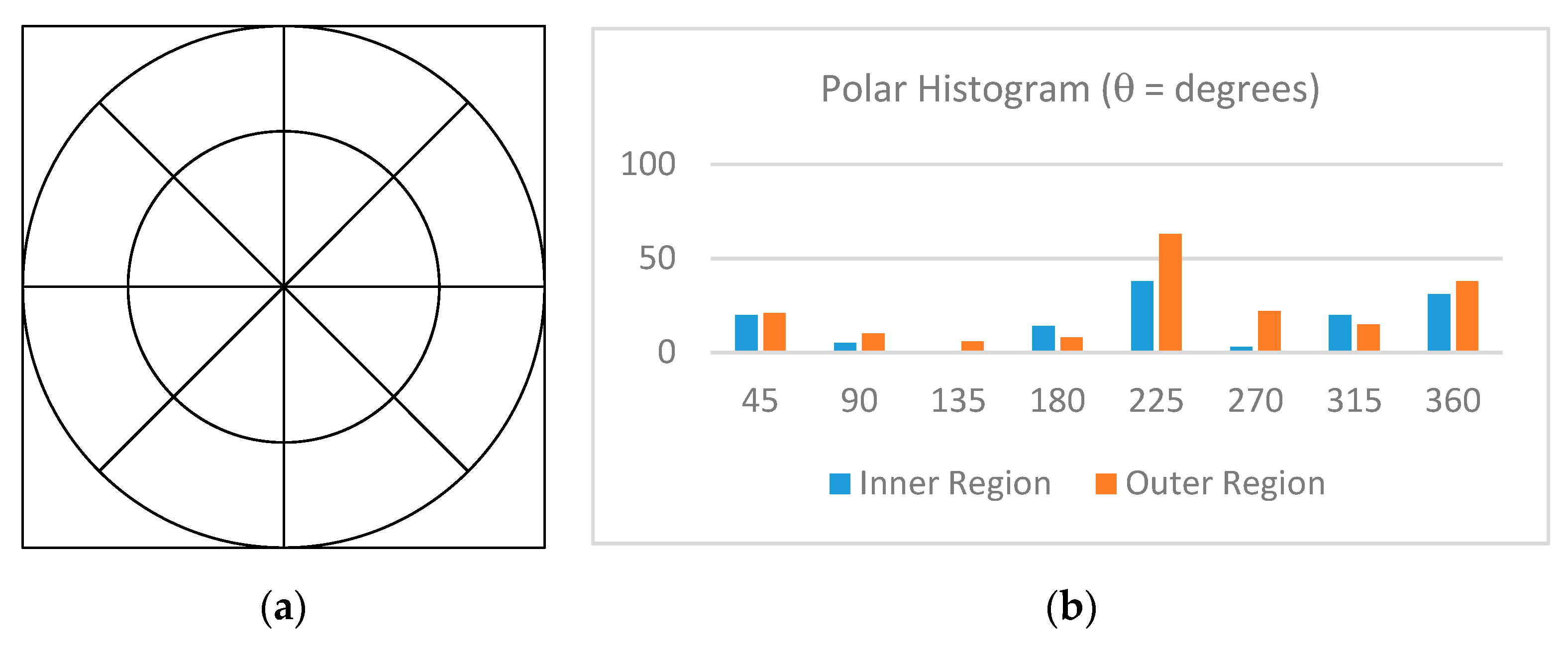 Sensors 20 06997 g012