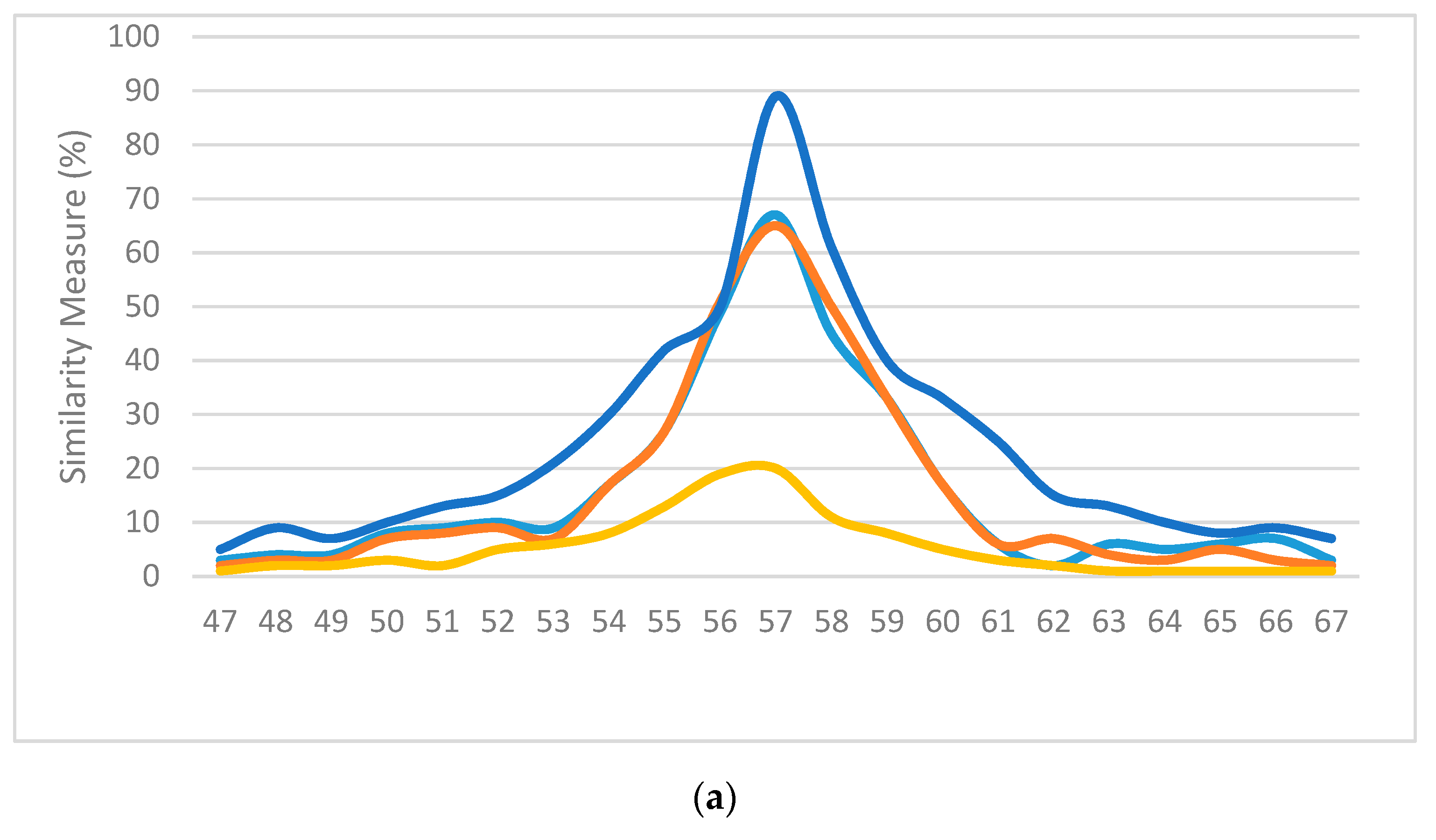 Sensors 20 06997 g017a