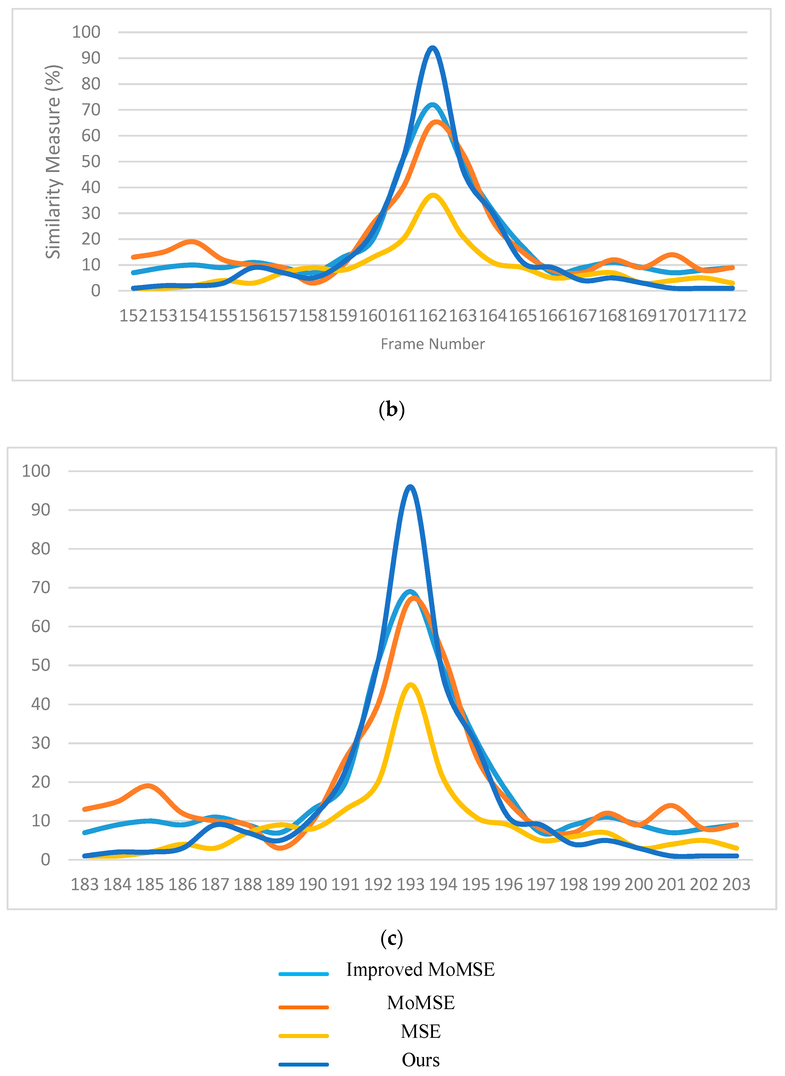 Sensors 20 06997 g017b